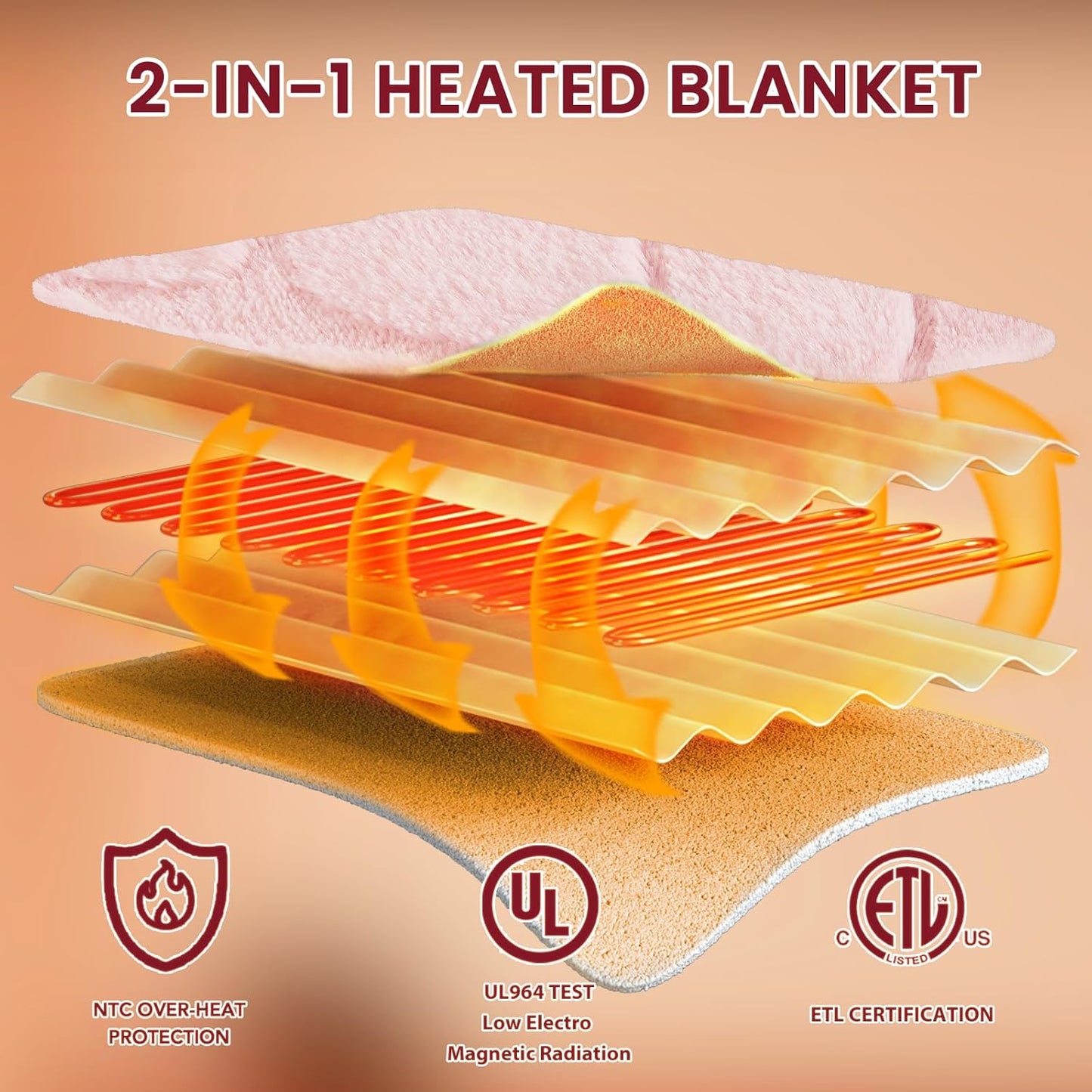Heated Electric Blanket- Electric Throw Blanket 84"x90" for Bed- Heated Blanket with 5 Heating Levels& 4 Hours Auto Off for Couch Home Office - Soft Faux Fur Heating Blanket for Full Body(Pink)