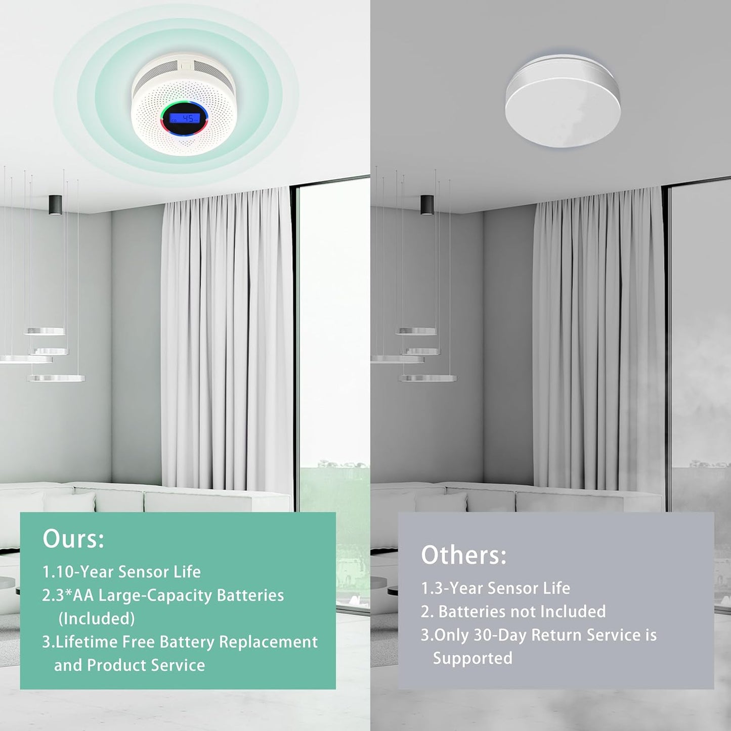 1Pack Upgraded Interlinked Smoke Carbon Monoxide Detector, Battery Powered&Wireless Interconnected Smoke and CO Alarm, Transmission Range of Over 820 ft (Includes Battery)
