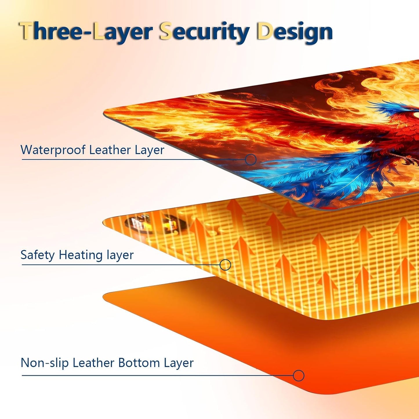 Heated Mouse Pad with 3 Temperature Settings(104°F–122°F),Large 24x14.2 Inch PU Leather Heated Desk Mat,Waterproof Warming Pad for Office,Gaming & Cold Hands Relief,Fiery Phoenix Bird