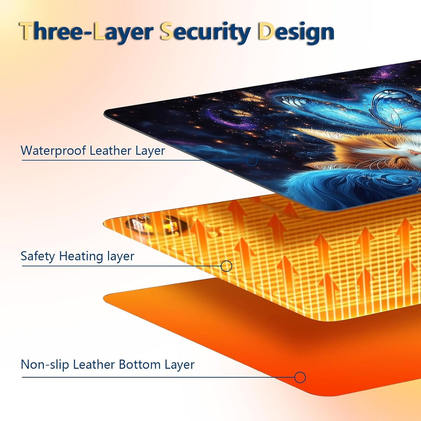 Heated Mouse Pad with 3 Temperature Settings(104°F–122°F),Large 31.5x13 Inch PU Leather Heated Desk Mat,Waterproof Warming Pad for Office,Gaming & Cold Hands Relief,Cat Bule Butterfly