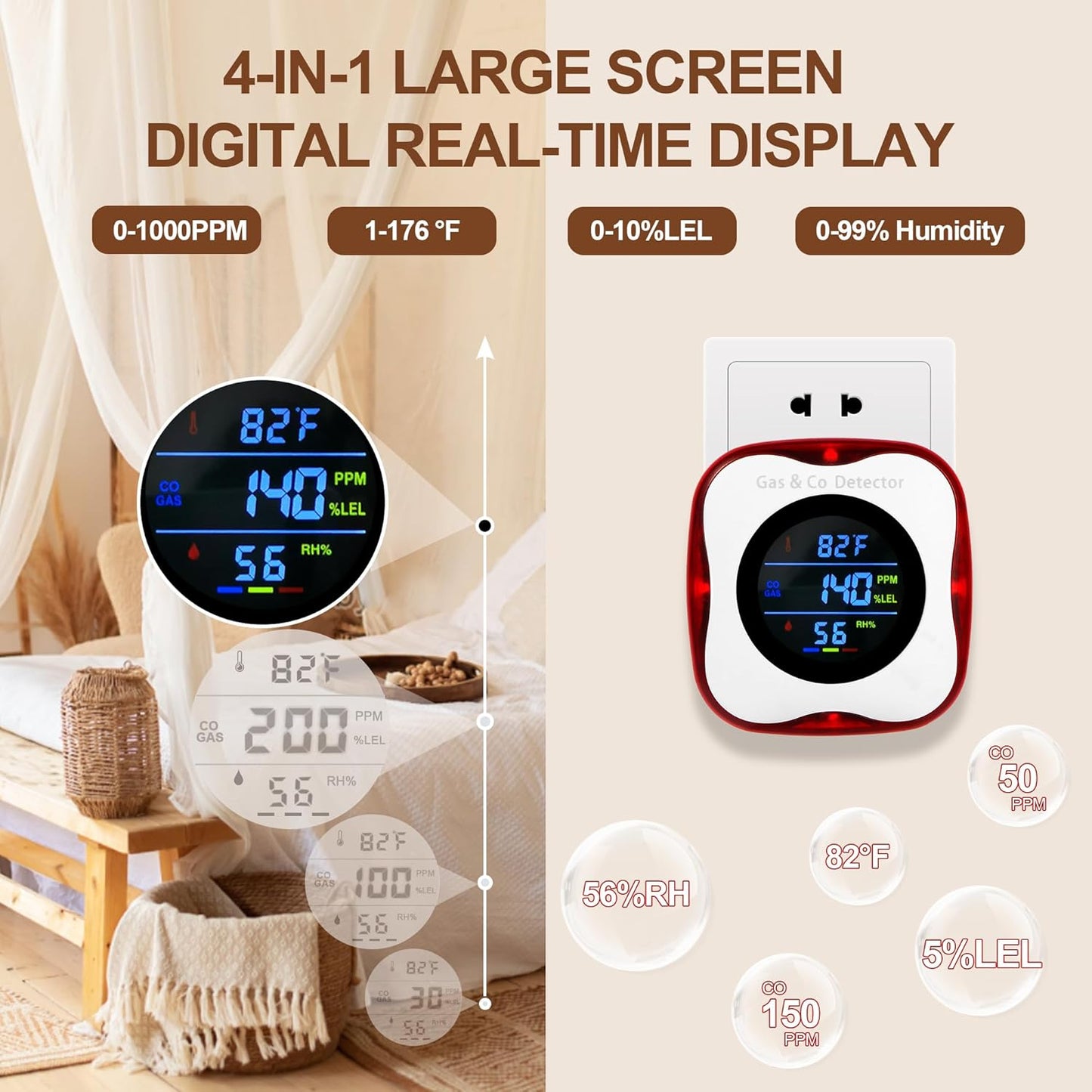 3 Packs Combination Gas & Carbon Monoxide Detectors,Plug in Carbon Monoxide Alarm,Natural Gas Detector,Propane,4-in-1 Digital Display CO Level & Explosive Gas & °F & Humidity for Home,RV