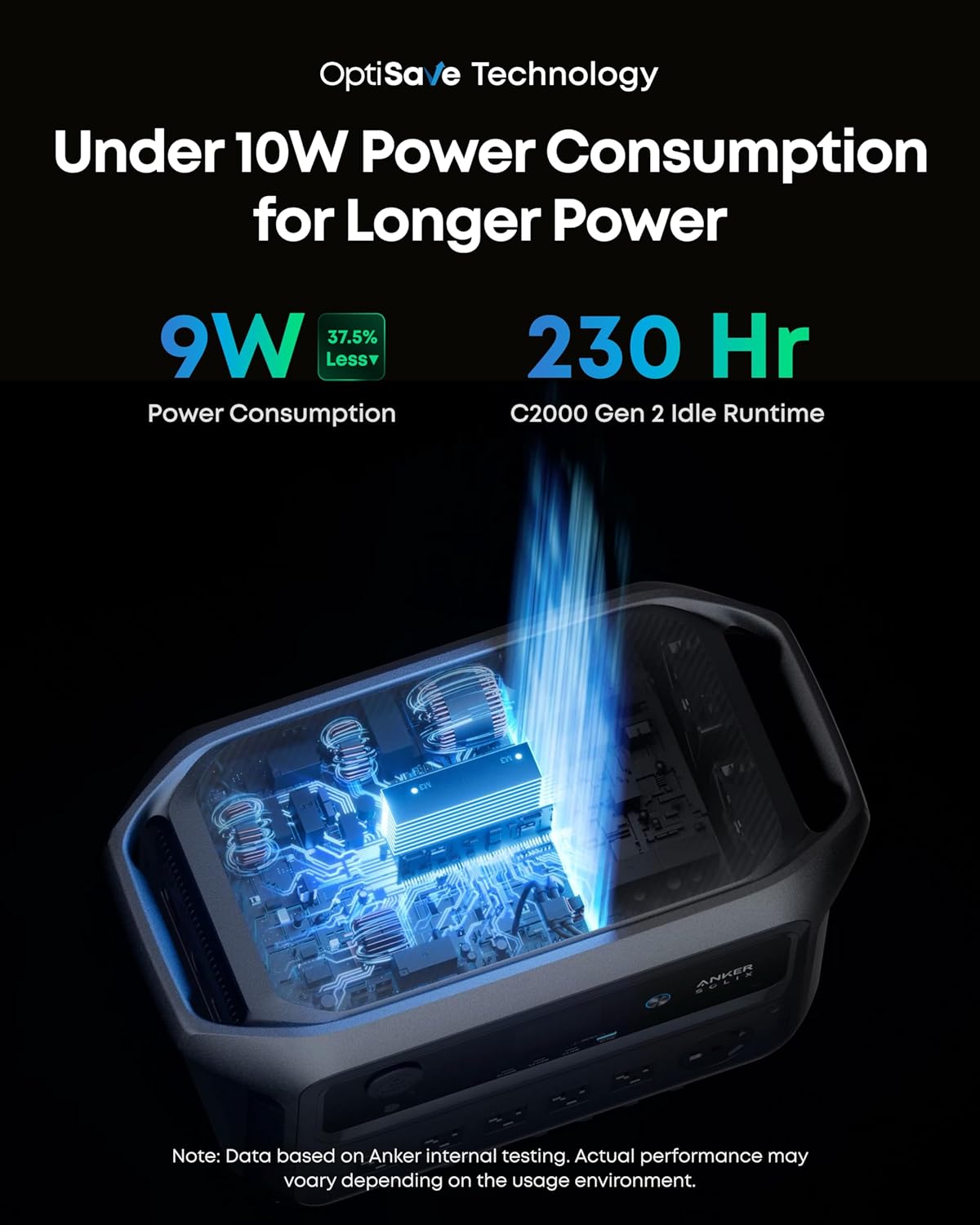 Anker SOLIX C2000 Gen 2 Portable Power Station with Alternator Charger, 2,400W (Peak 4,000W) Solar Generator, Full Charge in 58 Min, 2048wh LiFePO4 Battery Compatible with 99% of RVs and Gas Vehicles