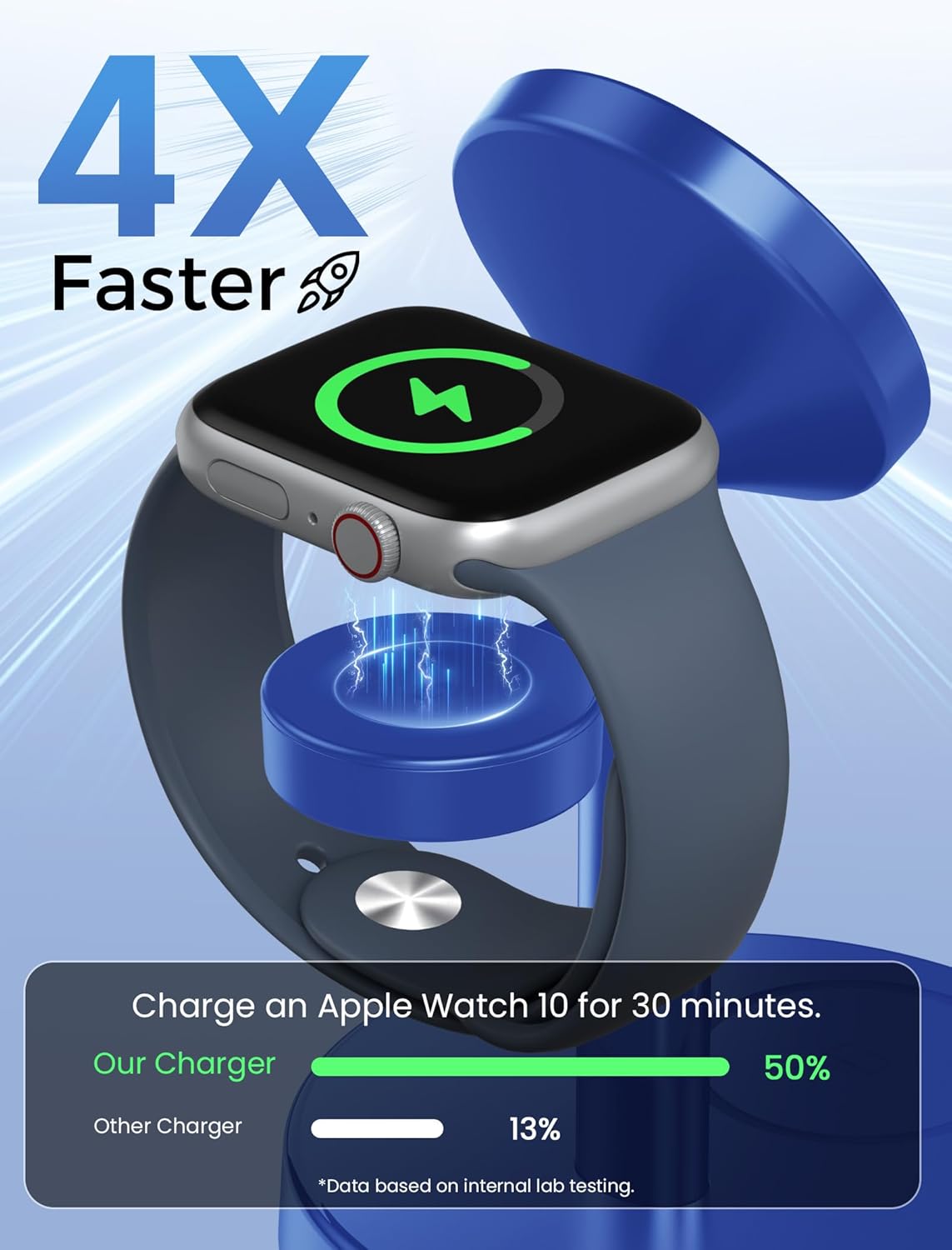 2025 3 in 1 Wireless Charging Station Compatible with MagSafe, 15W Fast Magnetic Mag-Safe Charger Stand for Apple iPhone 17 16 15 14 13 12 iWatch AirPods Pro 4 3 2, Blue