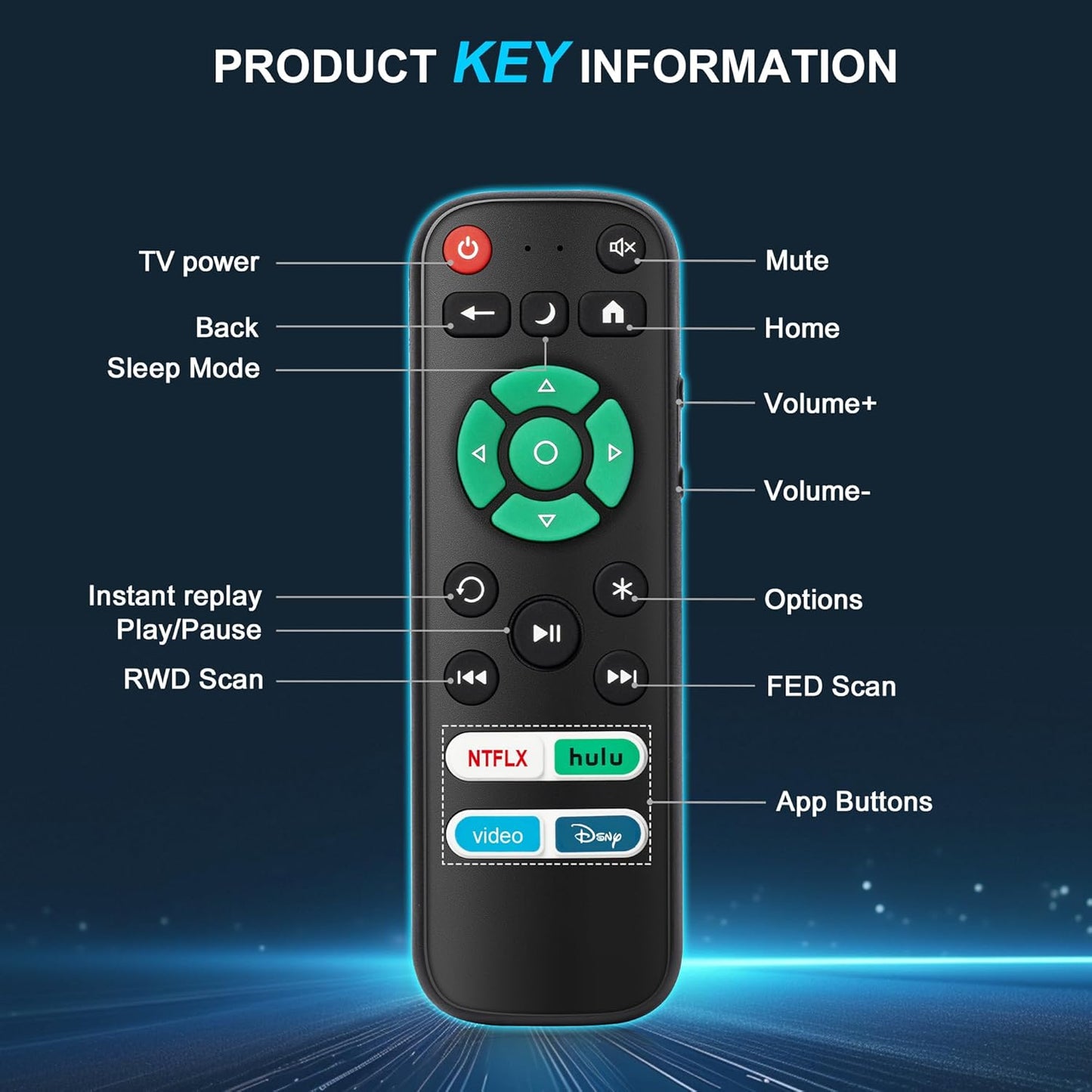2 Pack Replacement Remote Control Only for Roku TV, Fit for TCL/Onn/Hisense/Element/Sharp/Philips/Westinghouse/Insignia/JVC/RCA/Hitachi/Sanyo Roku TV (Not for Roku Stick and Box)