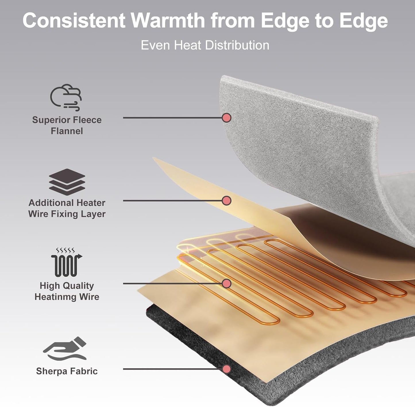 Heated Blanket Electric Blanket Queen 84"x90" Dual Control Flannel Heating Blanket with 12 Heat Levels 12H Timer Auto Shut-Off Overheat Protection Soft & Cozy Machine Washable (Queen (84"x90"))