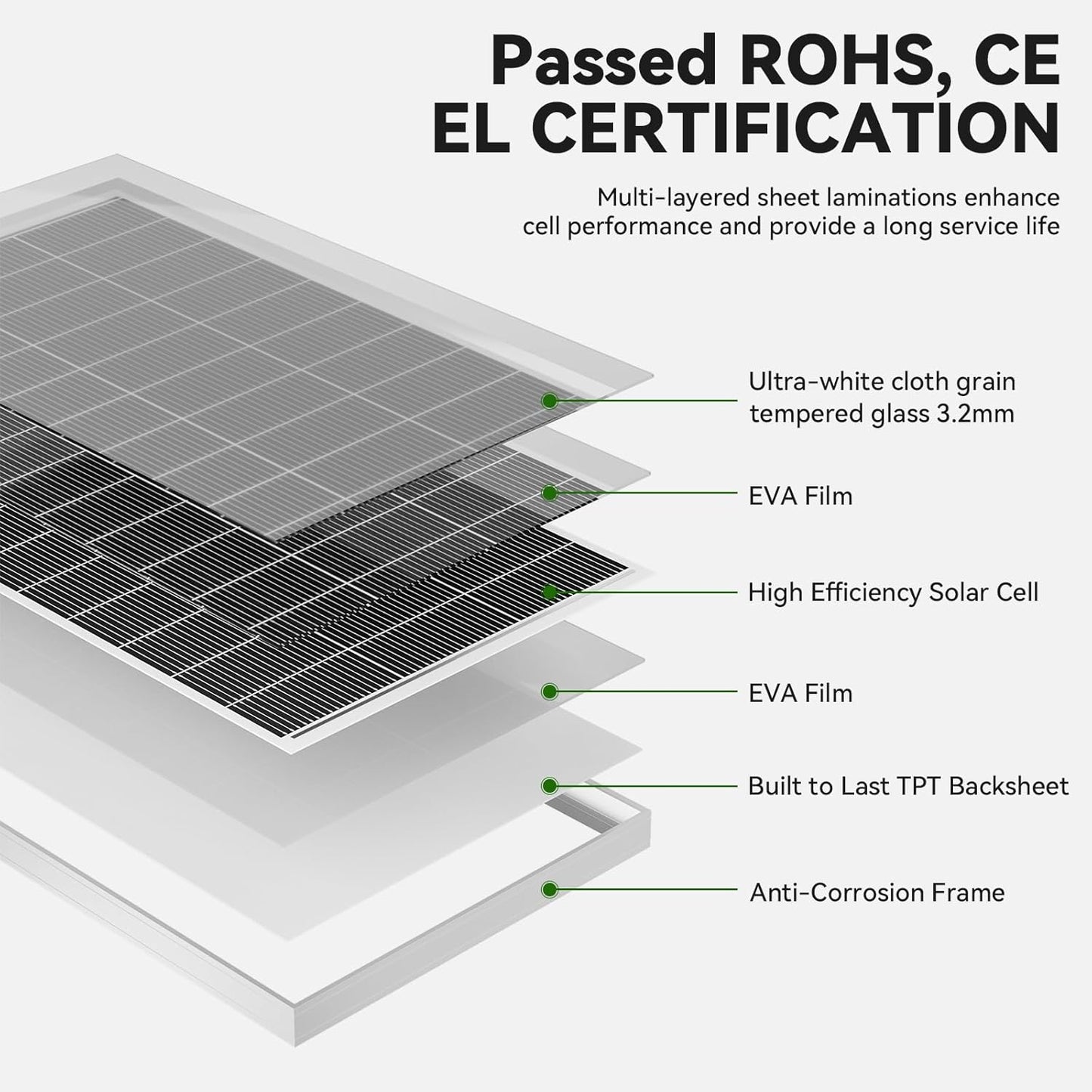 10pack 1500 Watt Solar Panels Monocrystalline Cell High-Efficiency PV Module, Solar Panels for Homes Camping RV Battery Boat Caravan and Other Off-Grid System