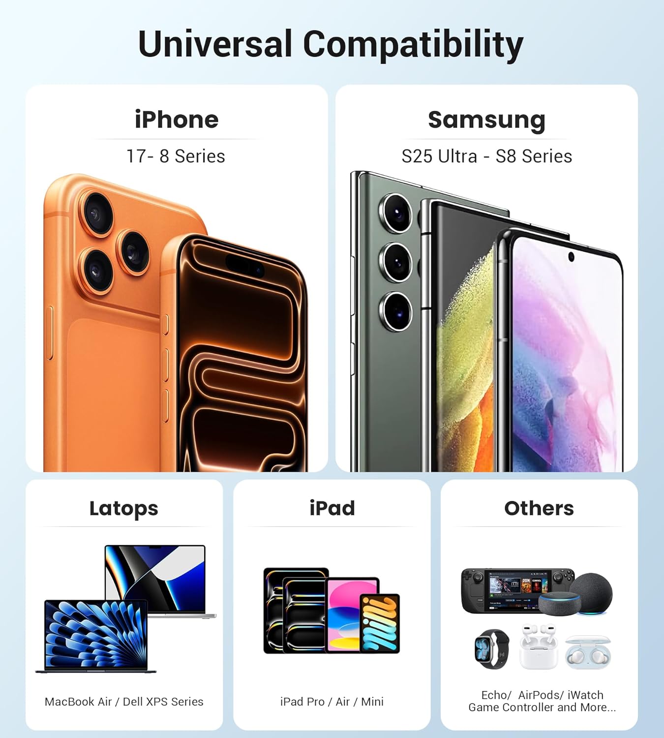 140W USB C Mac Book Pro Charger, 4-Port Type C 20W Fast Charger Block for USB C Port MacBook Pro & MacBook Air, ipad Pro,Wall Charging Block Cube for iPhone 17/16/15/14/13 Pro Max, iPad,Samsung Galaxy