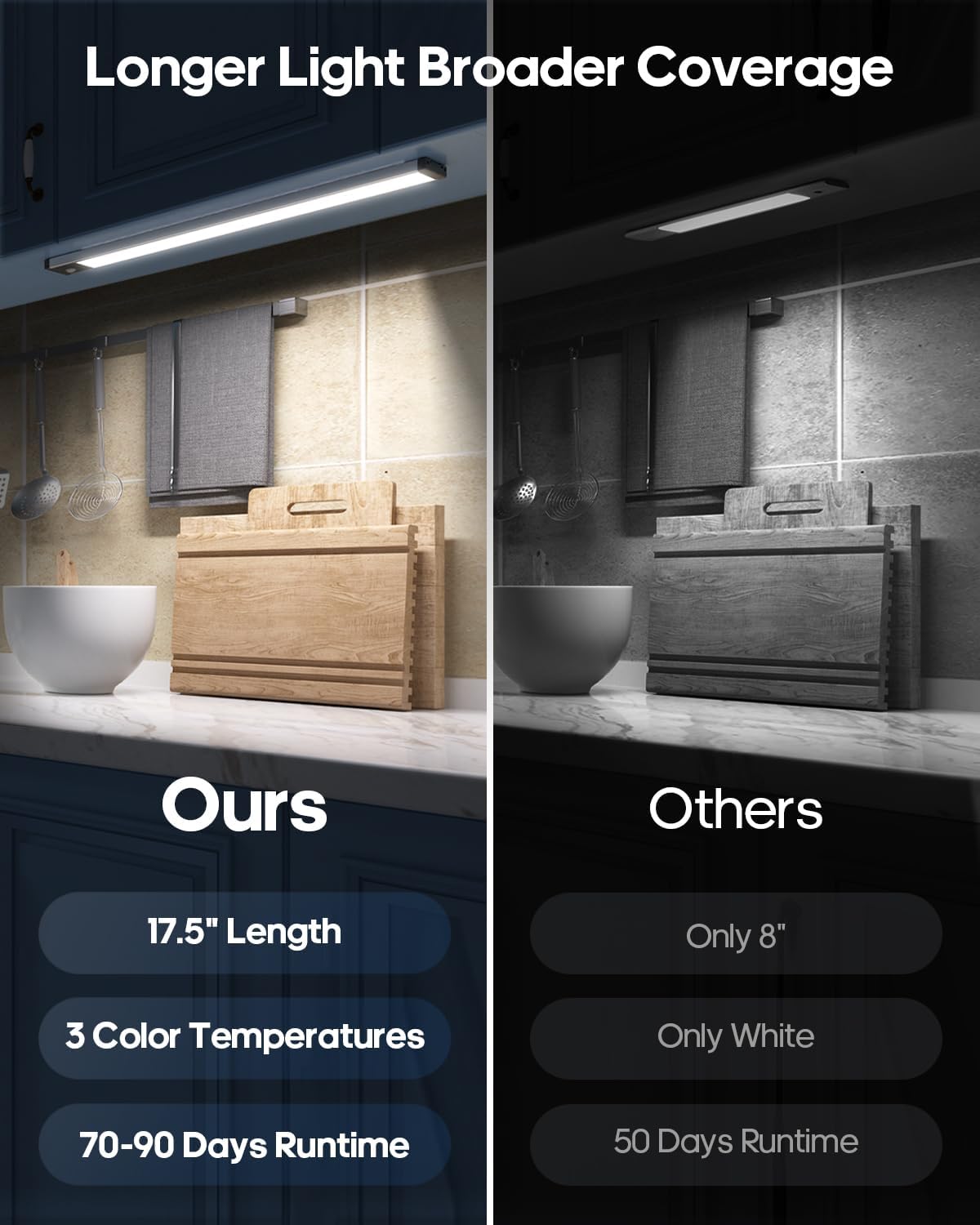 17.5Inch Under Cabinet Lighting, 4500mAh Rechargeable Battery Motion Sensor Light Indoor, Wireless Under Cabinet Lights for Kitchen, Closet（2 Pack-17.5 inch