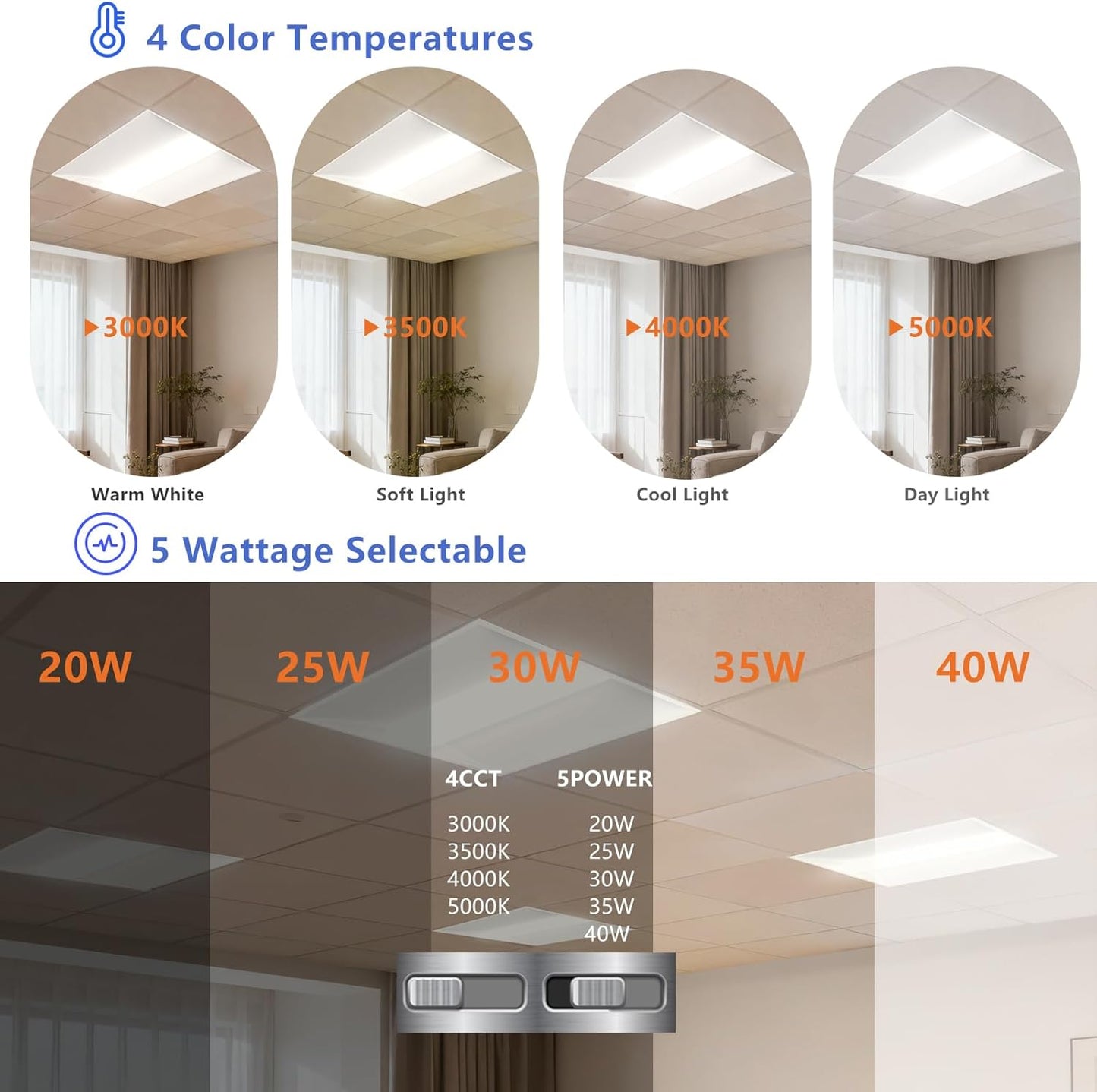 2x2 LED Troffer Light,20/W/25W/30W/35W/40W & 3000K/3500K/4000K/5000K Selectable,5200lm 0-10V Dimmable,ETL DLC Listed,100-277V,for Office & Warehouse 4 Pack