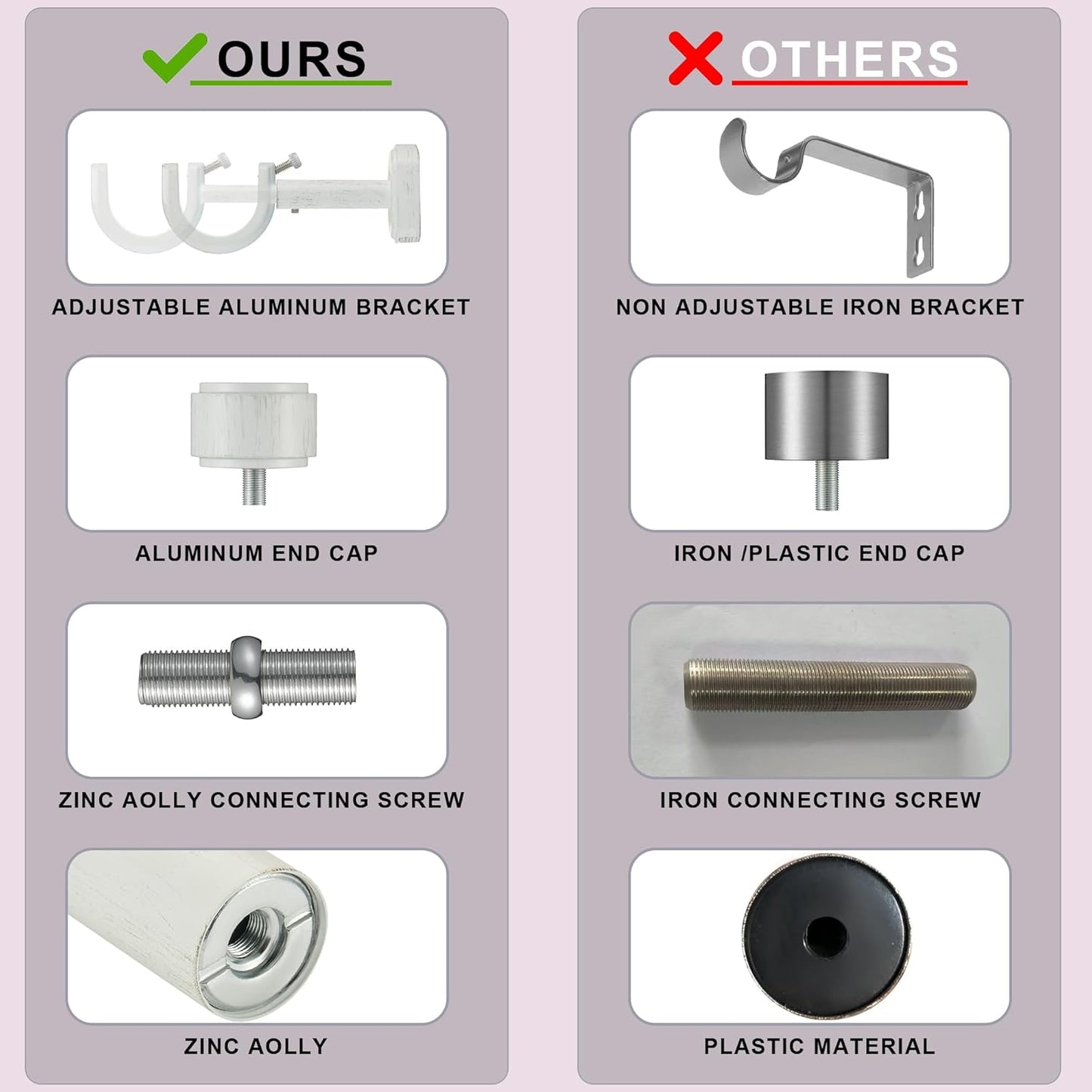 Heavy Duty Curtain Rods,1 1/4" Large Diameter Premium Nonadjustable Curtain Rod,60in/5ft Custom Window Treatment Rods with Durable Aluminum Brackets and End Caps,White Finish