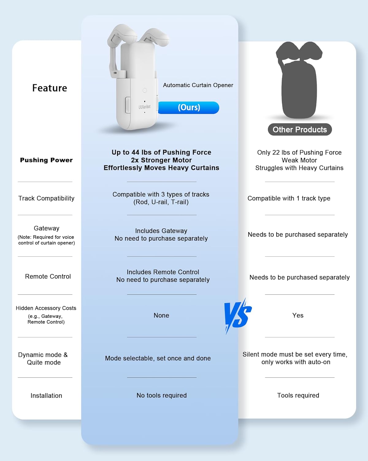 2025 Automatic Curtain Opener - Electric Curtains with Remote Smart Curtain Opener Electronic for Roman/U/T Rails, Bluetooth Curtain Opener with App/Timer, Compatible with Alexa and Google Home