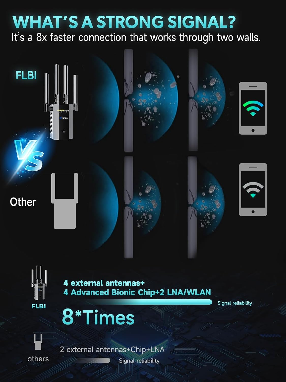 2026 New WiFi Extender Signal Booster for Home, 15715sq.ft Long Range WiFi Repeater Wireless Routers Signal Amplifier, Mesh WiFi 15X Faster Access Point with Ethernet Port, Easy Setup, 5 Working Mode