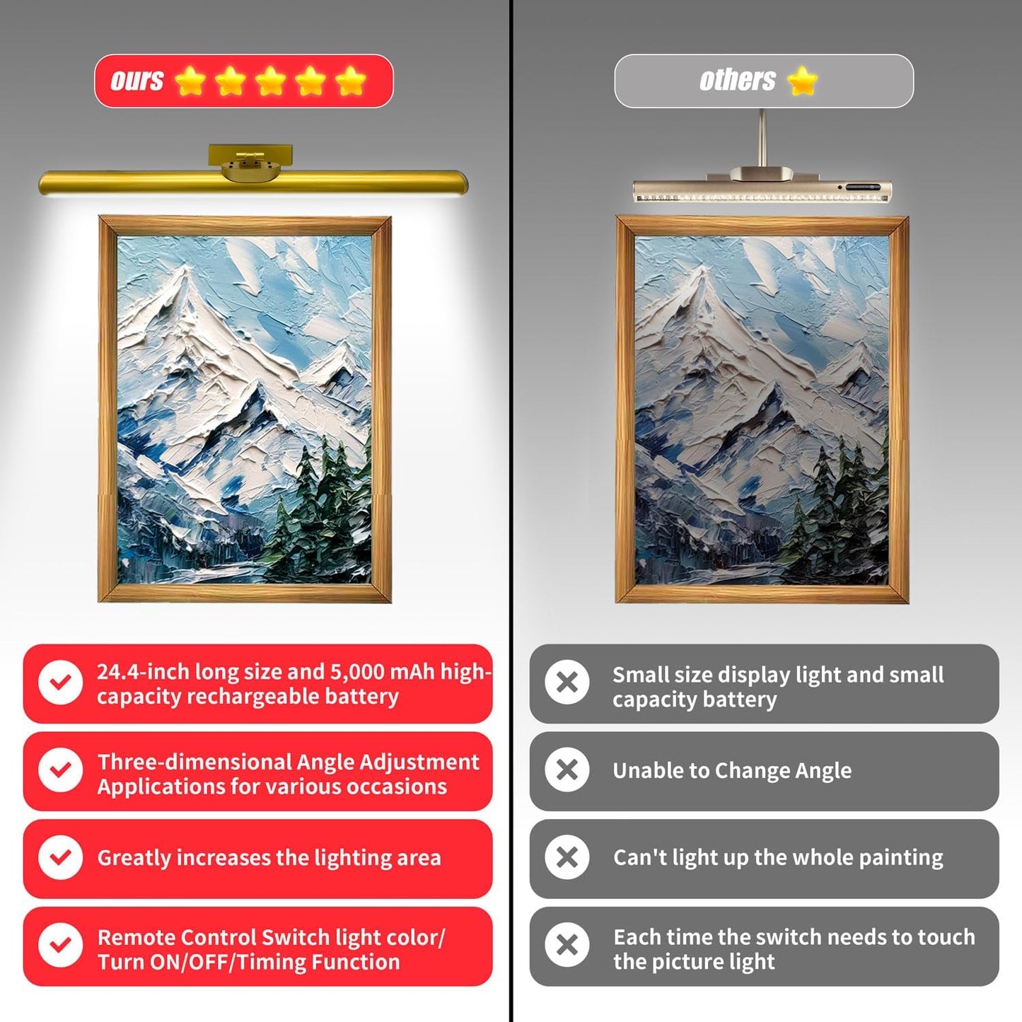 24.4" Wireless Picture Lights, Rechargeable Battery Art Display Light with Remote Control, Dimmable/Timer Off Dartboard Light, 3 Lighting Modes Full Metal Painting Display Lights (Gold-2Pack)