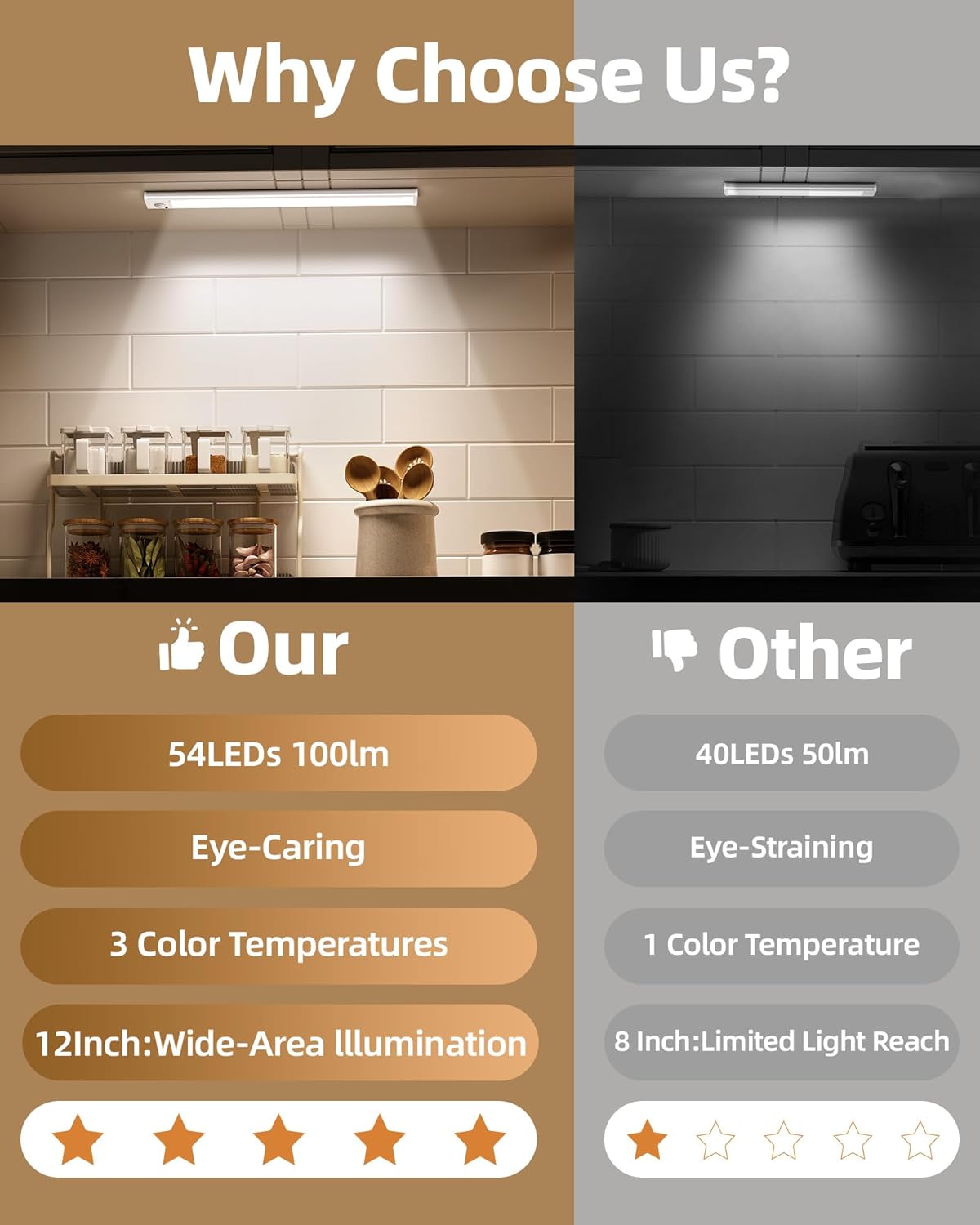 2Pack 12inch Under Cabinet Lighting, Rechargeable Motion Sensor Light Wireless Indoor, Dimmable 3 Color Temps Closet Lights with Remote, Under Counter LED Lights for Kitchen, Stairs