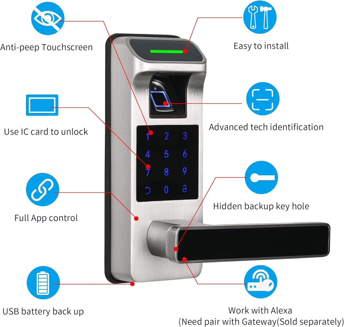 Harfo Fingerprint Door Lock, Heavy Duty Full APP Control Touchscreen Keypad Keyless Lock with Reversible Handle, Perfect for Home/Office/Bedroom Doors (Satin Nickel)