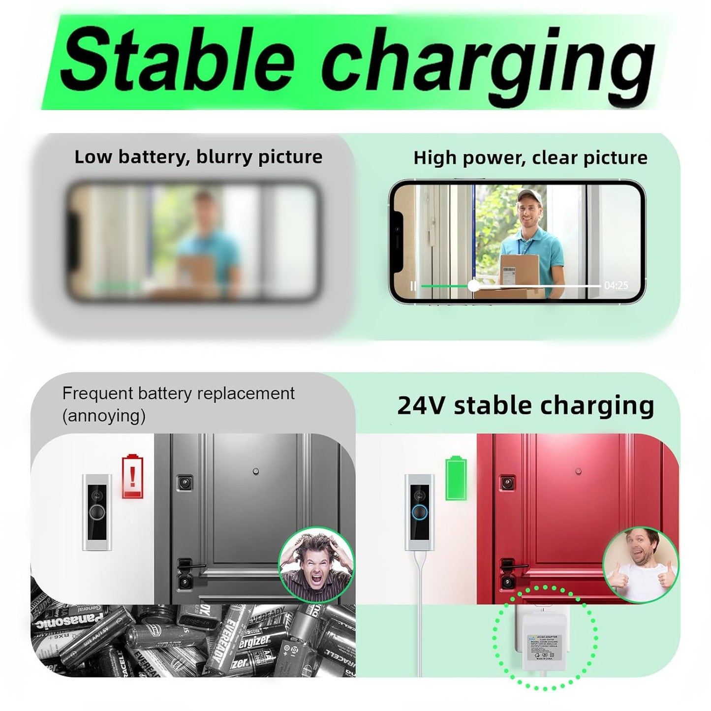 24 Volt Doorbell Transformer Power Supply for Ring Video Doorbell,C Wire Adapter,Compatible with Ring,Google Nest,WYZE, Eufy,Blink Video Doorbells(with Mounting Tool)