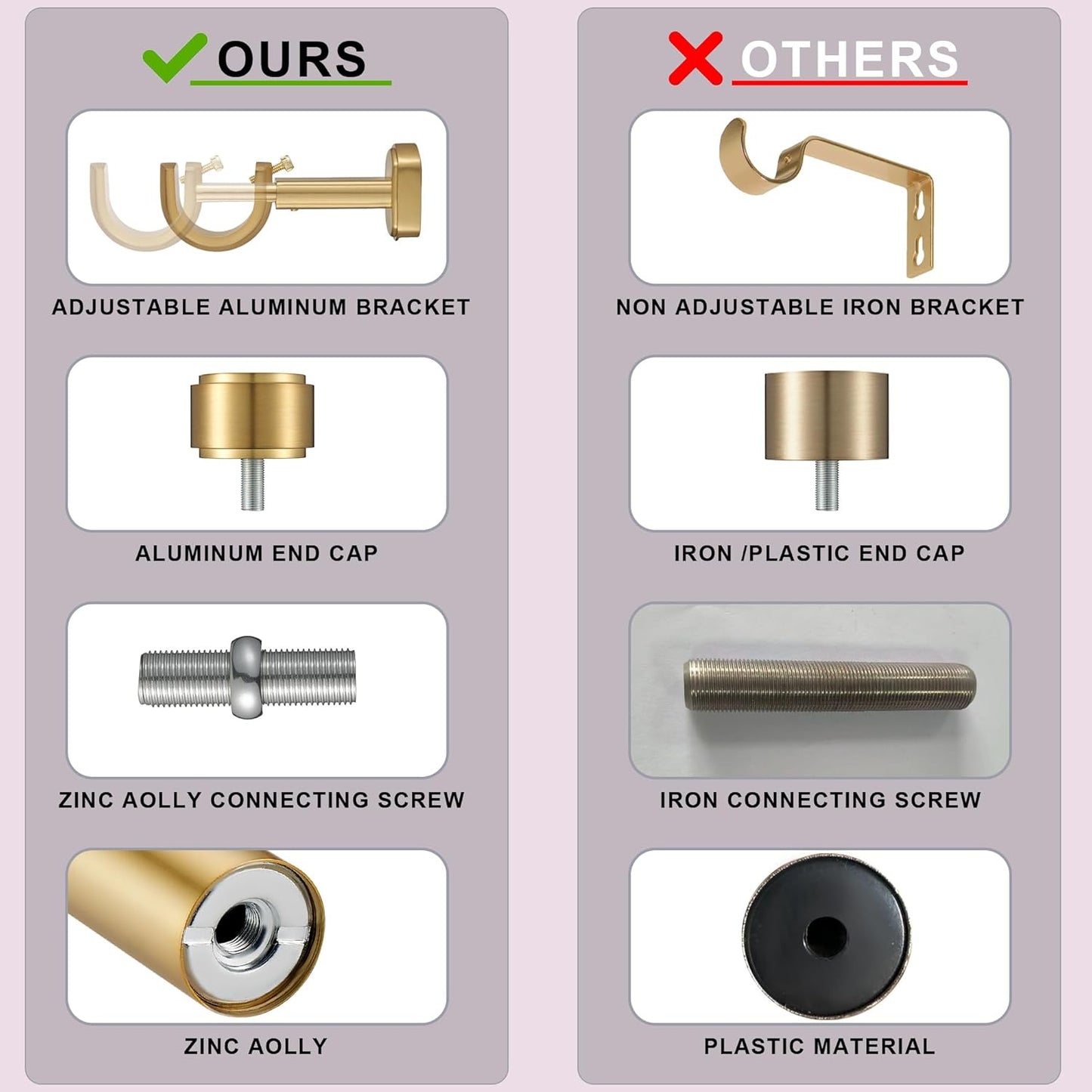 Heavy Duty Curtain Rods,1 1/4" Large Diameter Premium Nonadjustable Curtain Rod,48in/4ft Custom Window Treatment Rods with Durable Aluminum Brackets and End Caps,Gold Finish