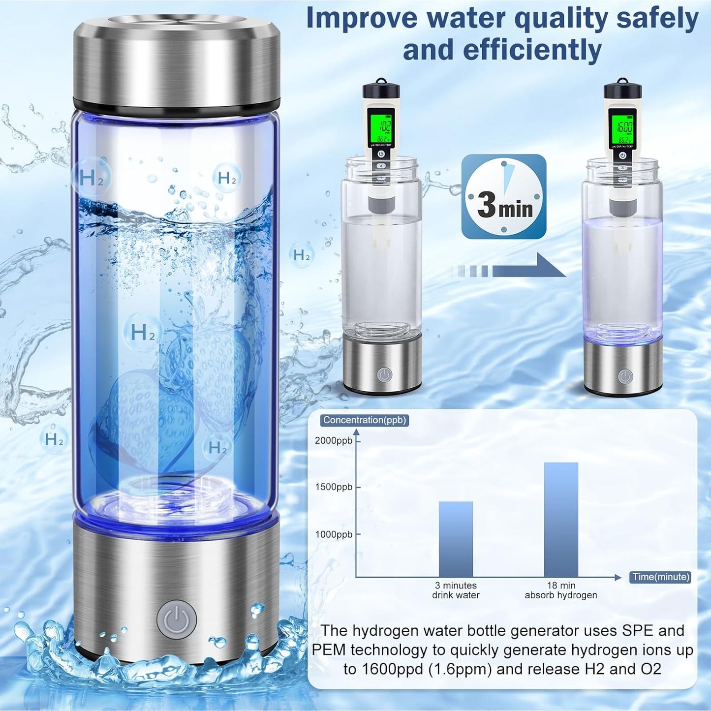 2025 New Hydrogen Water Bottles, Portable Hydrogenated Water Bottle with SPE PEM Technology, 420ml Hydrogen Water Bottle Generator, Rechargeable Ionizer Machine for Office, Home, Travel
