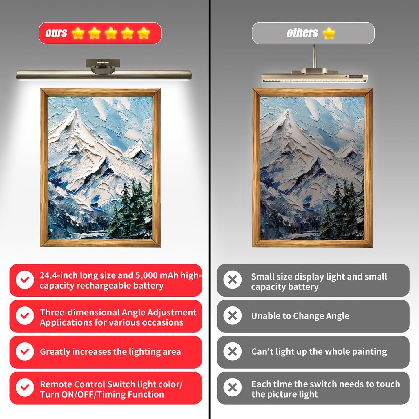 24.4" Wireless Picture Lights, Rechargeable Battery Art Display Light with Remote Control, Dimmable/Timer Off Dartboard Light, 3 Lighting Modes Full Metal Painting Display Lights (Nickel-1Pack)