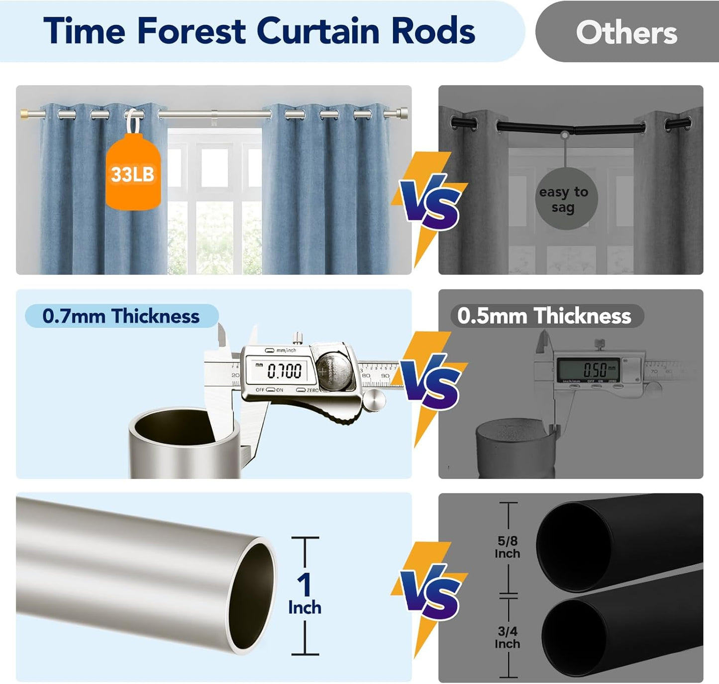 2 Pack Curtain Rods for Windows 28 to 48 Inch(2.3-4ft), 1 Inch Brushed Nickel Curtain Rods Set, Adjustable Heavy Duty Curtain Rod, Modern Drapery Rods for Bedroom Living Room, Size 32"- 60"