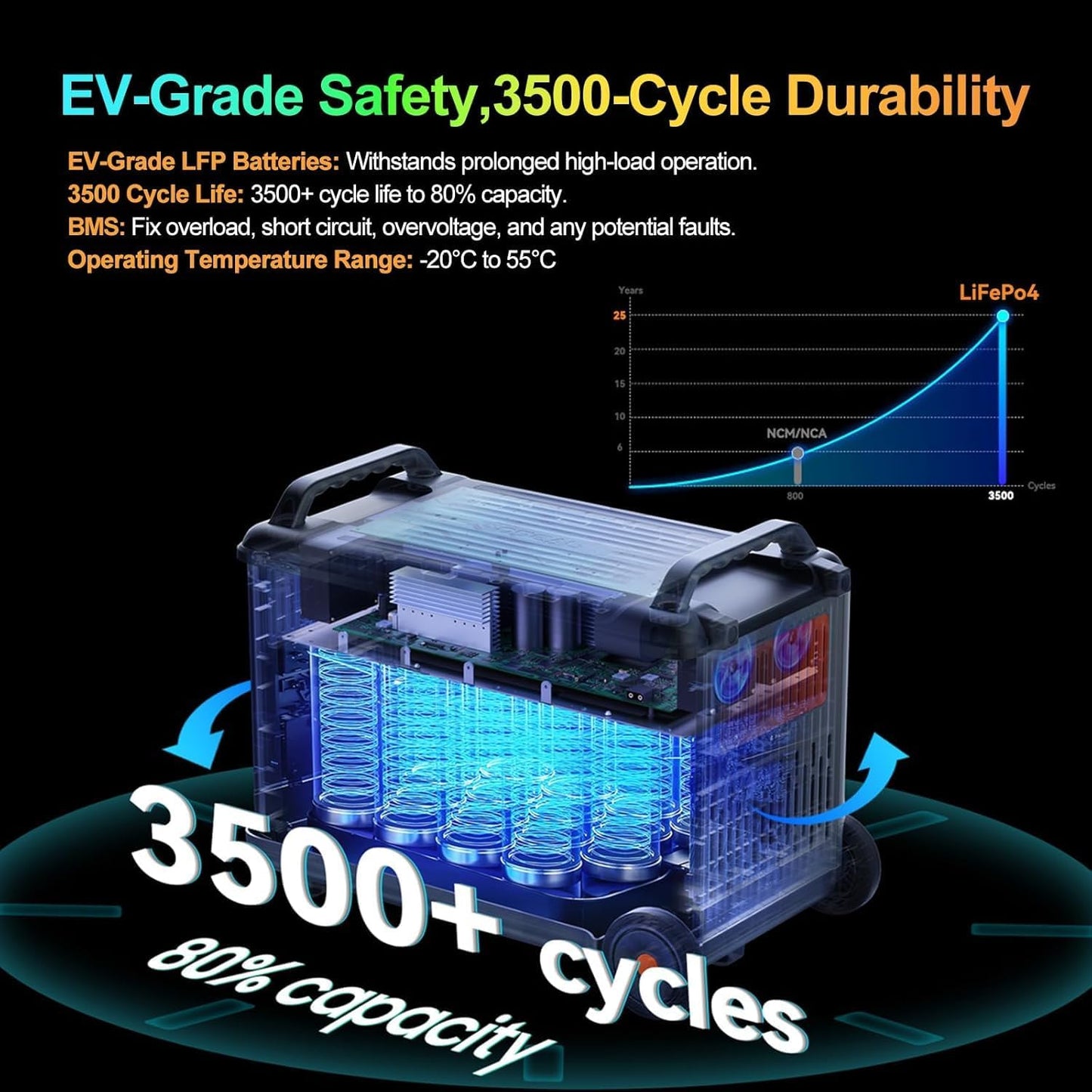 OSCAL PowerMax 6000 Expansion Battery Pack,3600Wh EV-Grade Safety,3500-Cycle Durability LiFePO4 Solar Generator,Extra Battery Backup for Home,Balcony Power Plant,Camping, RV,Travel,Emergency.