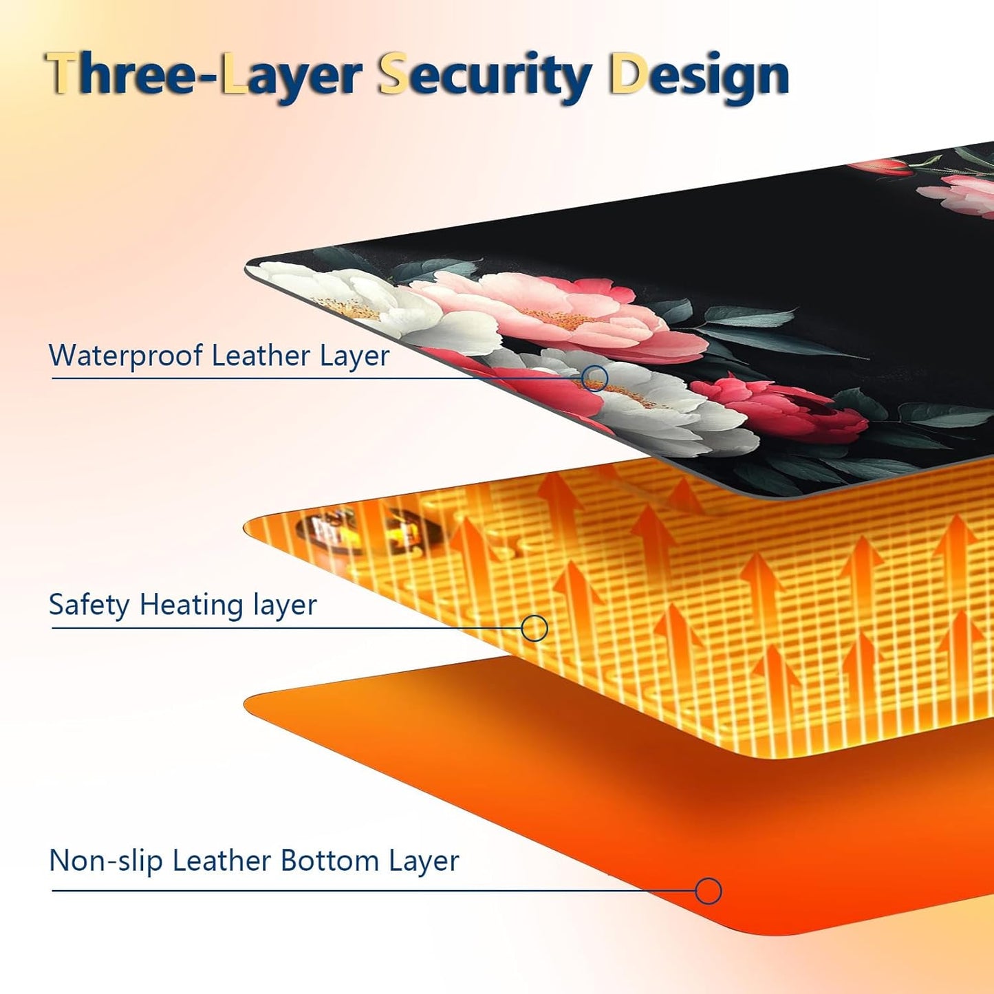Heated Mouse Pad with 3 Temperature Settings(104°F–122°F),Large 31.5x13 Inch PU Leather Heated Desk Mat,Waterproof Warming Pad for Office,Gaming & Cold Hands Relief,Vintage Flowers