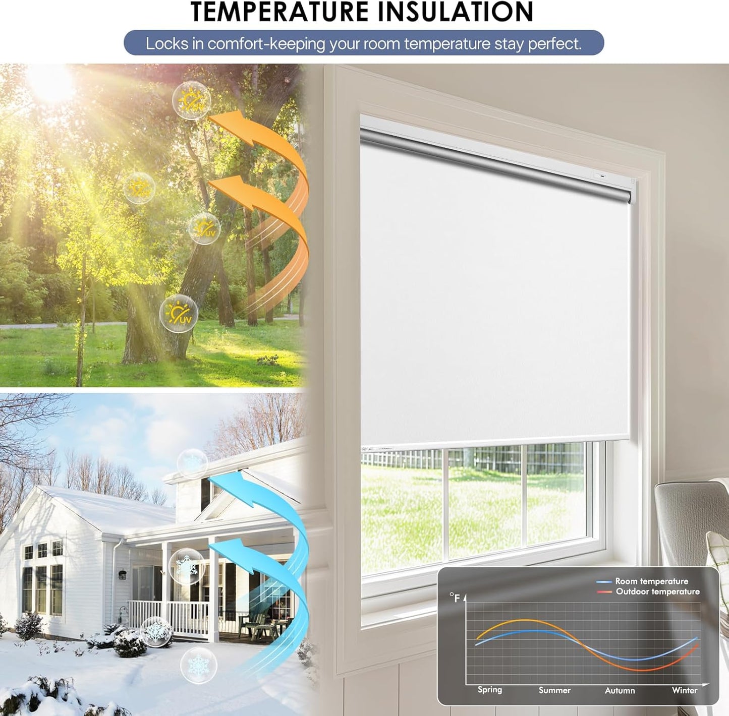 Motorized Blackout Smart Roller Blinds with Remote Control & Solar Panel - Automatic Electric Shades for Windows, Compatible with Alexa - White,28" W*72" H