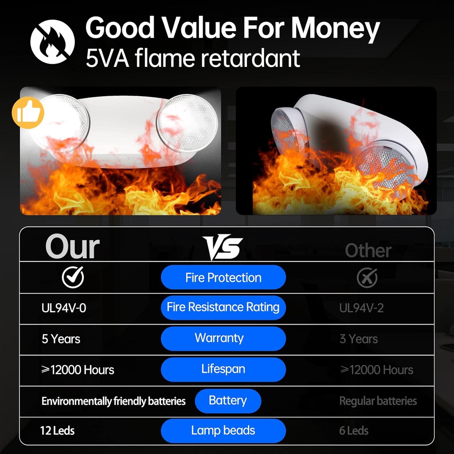 1 Pack Led Emergency Lights for Business, LED Emergency Exit Lights with Battery Backup, 2 Bug Eye Heads Adjustable Commercial Emergency Lighting Fixtures, UL 924 Certified.