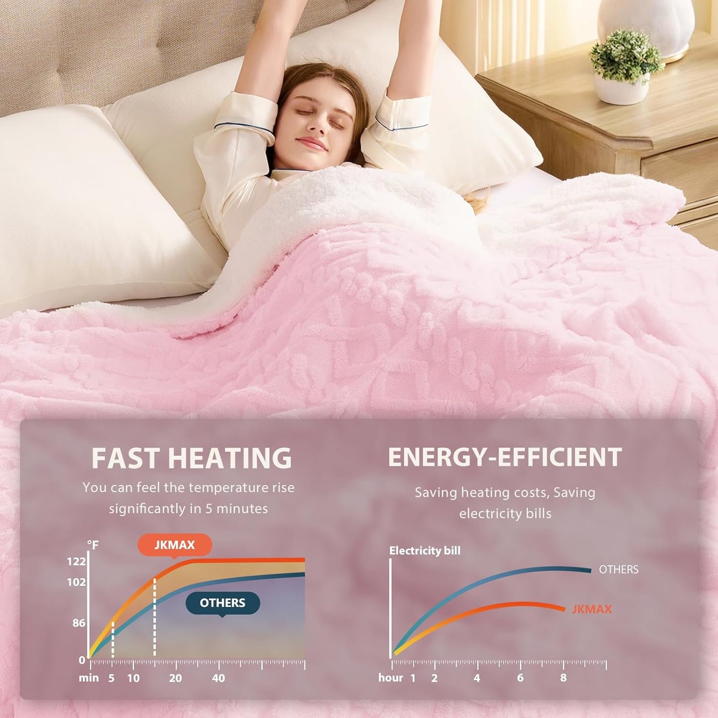 Heated Electric Blanket Twin Size-62"x84" Heating Blanket with 10 Heating Levels & 5 Time Settings Over-Heat Protection，Winter Warmer for Adults with ETL Certification（Pink）
