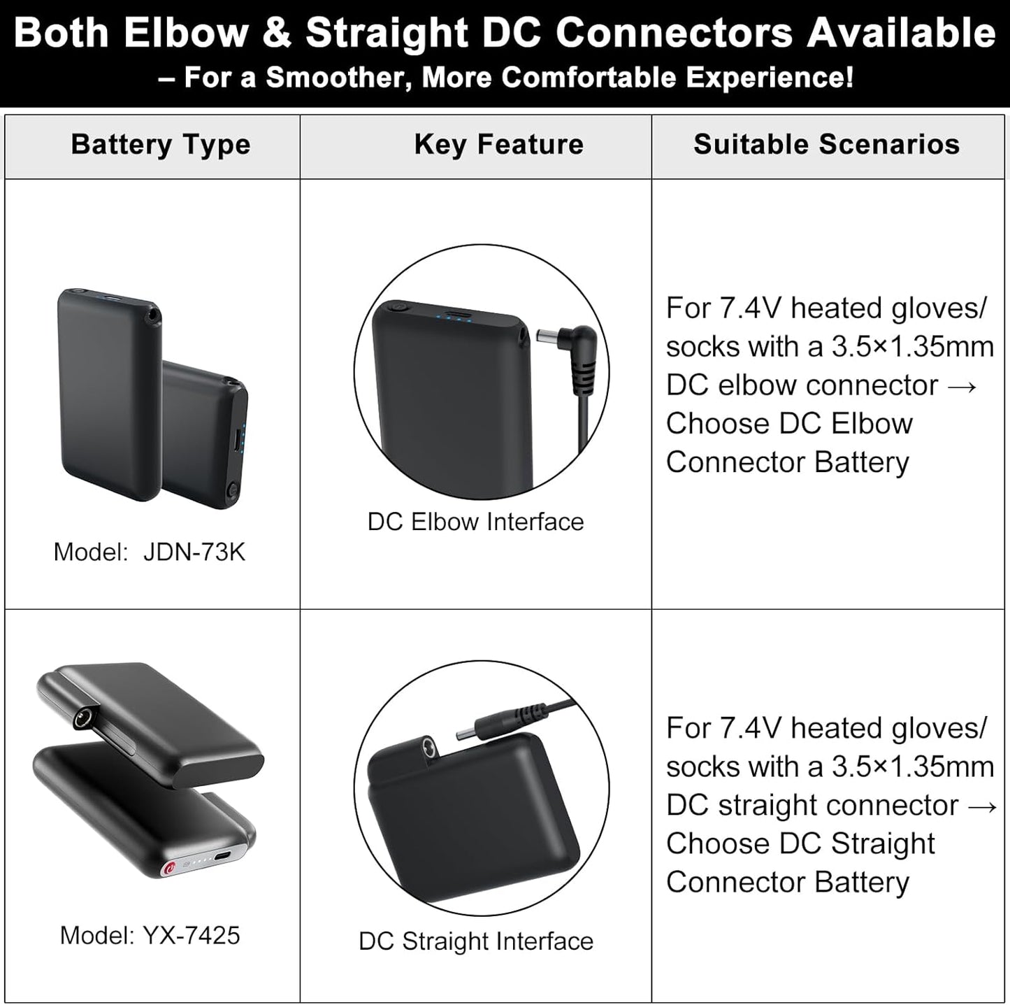1 Pair 7.4V 2A 3000mAh Li-Polymer Rechargeable Battery Pack, Batteries for Battery Heated Glove with 3.5mm Female DC Jack for Heated Gloves, Heated Slippers, Heated Socks, Heated Scarf ＆Heated Insoles