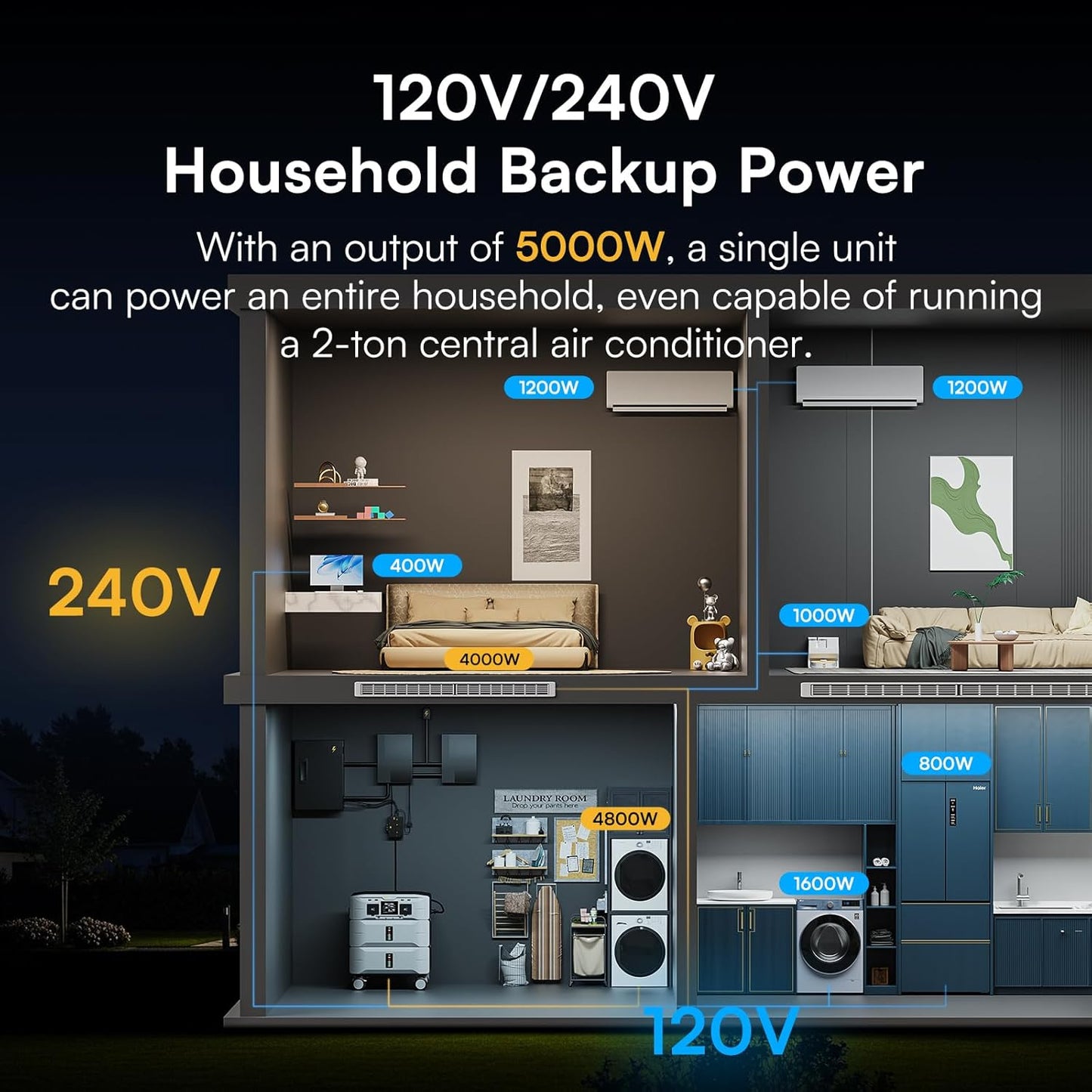 IEE SP5000 Solar Generator 5000W, 5120Wh Power Station with 4x200W Solar Panels, 5 AC Outlets(9000W Surge), 120V/240V Dual Voltage, LiFePO4 Battery for Home Backup Outdoors Camping RV Emergency