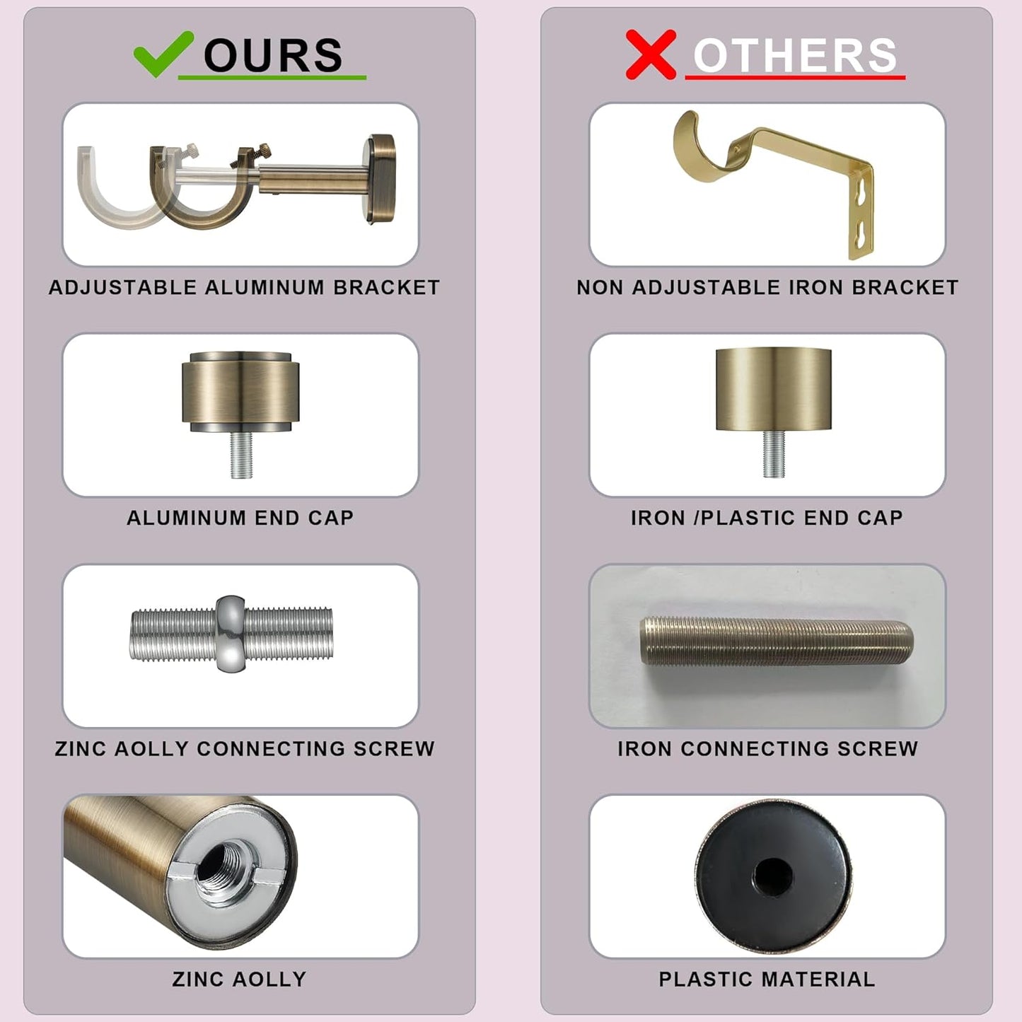 Heavy Duty Curtain Rods,1 1/4" Large Diameter Premium Nonadjustable Curtain Rod,54in/4.5ft Custom Window Treatment Rods with Durable Aluminum Brackets and End Caps,Antique Bronze Finish