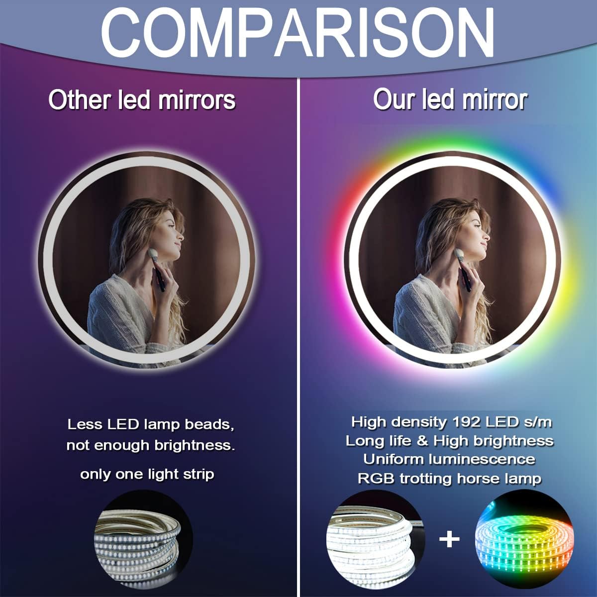 20 inches Round LED Bathroom Mirror, Wall Mounted, Front Lights (3 Colors) & RGB Backlit, Anti-Fog, Smart Light up, Circle Mirror, 20Inch Vanity Mirror, Rainbow