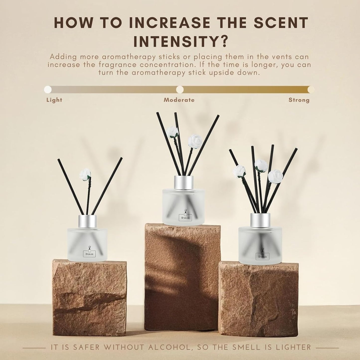 Brakula 2 Pack Reed Diffuser Set, Eucalyptus & Mint Scented, Home Fragrance with 14 Sticks Bathroom Decor, Reed diffusers for Home 6.76 fl oz (Eucalyptus & Mint)