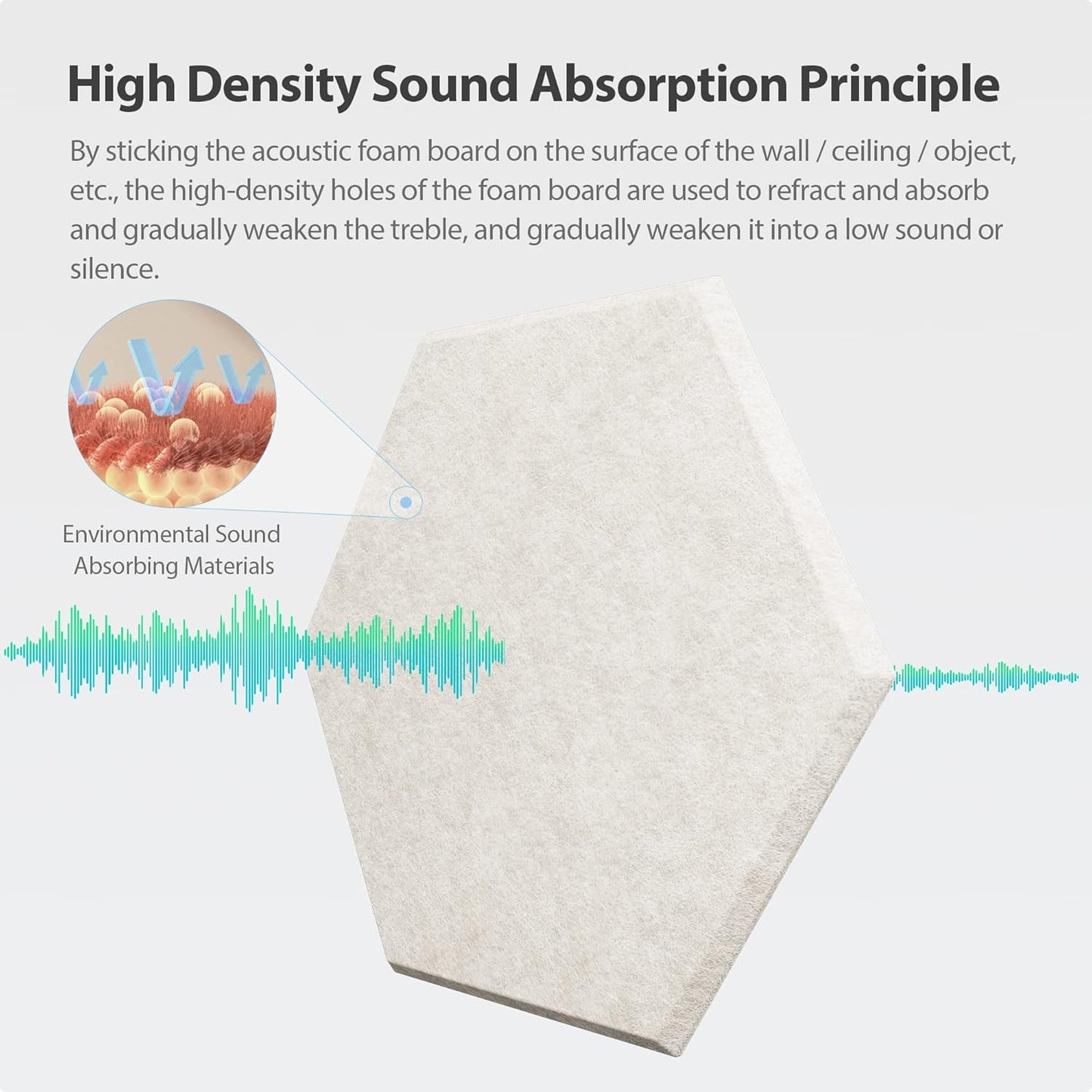 12 Pack Acoustic Panels Self Adhesive Sound Proof Foam, High Density Sound Acoustic Foam Panel, 12X10.23X0.4 Inch Hexagon Wall Panels in Home,Office,Reccording Room,Studio(Beige)