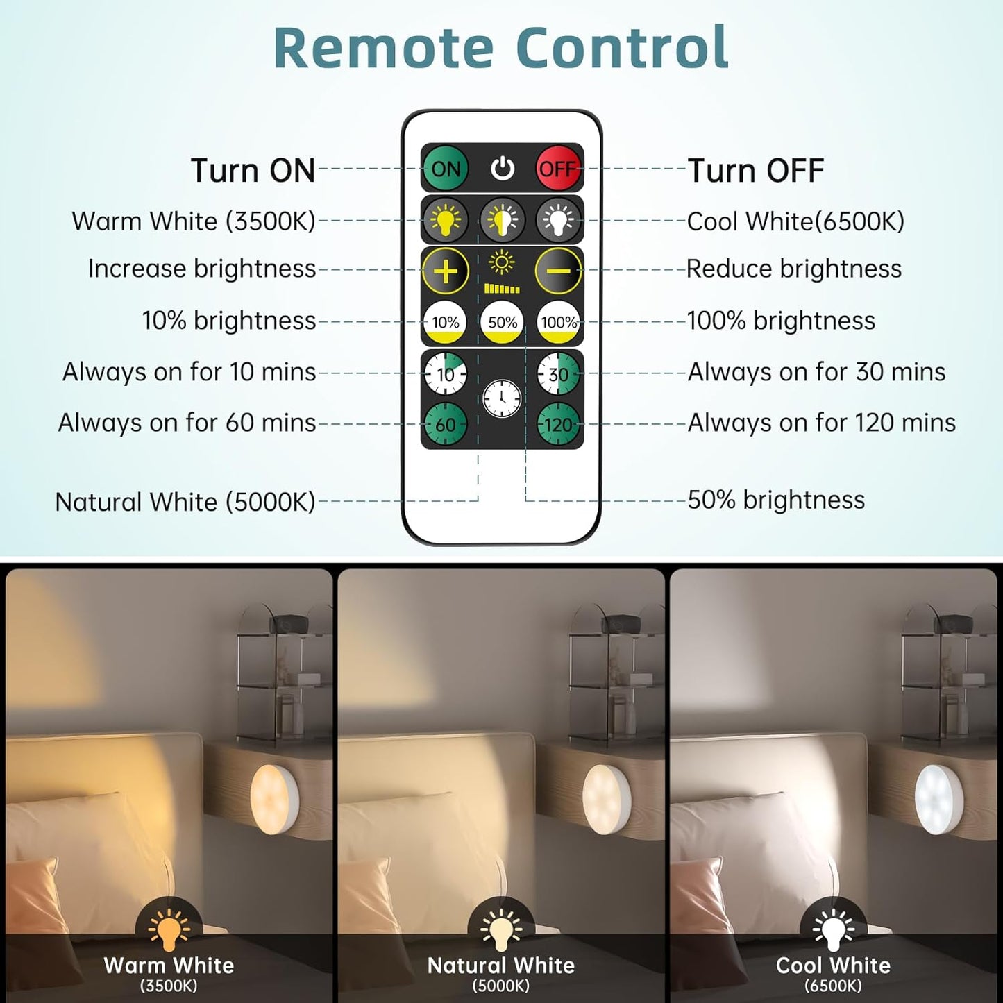 3 Colors Temperatures LED Closet Light Motion Sensor Step Light Compatible with Charging Station, USB Rechargeable Battery Operated Puck Light (1 Pack)