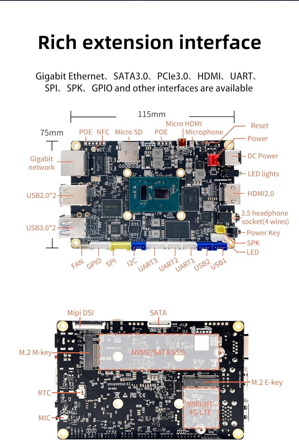 WayPonDEV youyeetoo X1 X86 Single Board Computer - A 64bit Windows 10/11/Linux Mini PC with Celeron N5105 CPU, Support Optional WiFi&BT NFC, PCIE 3.0 M.2 2280 NVMe or SATA SSD (16GB RAM+256GB Storage)