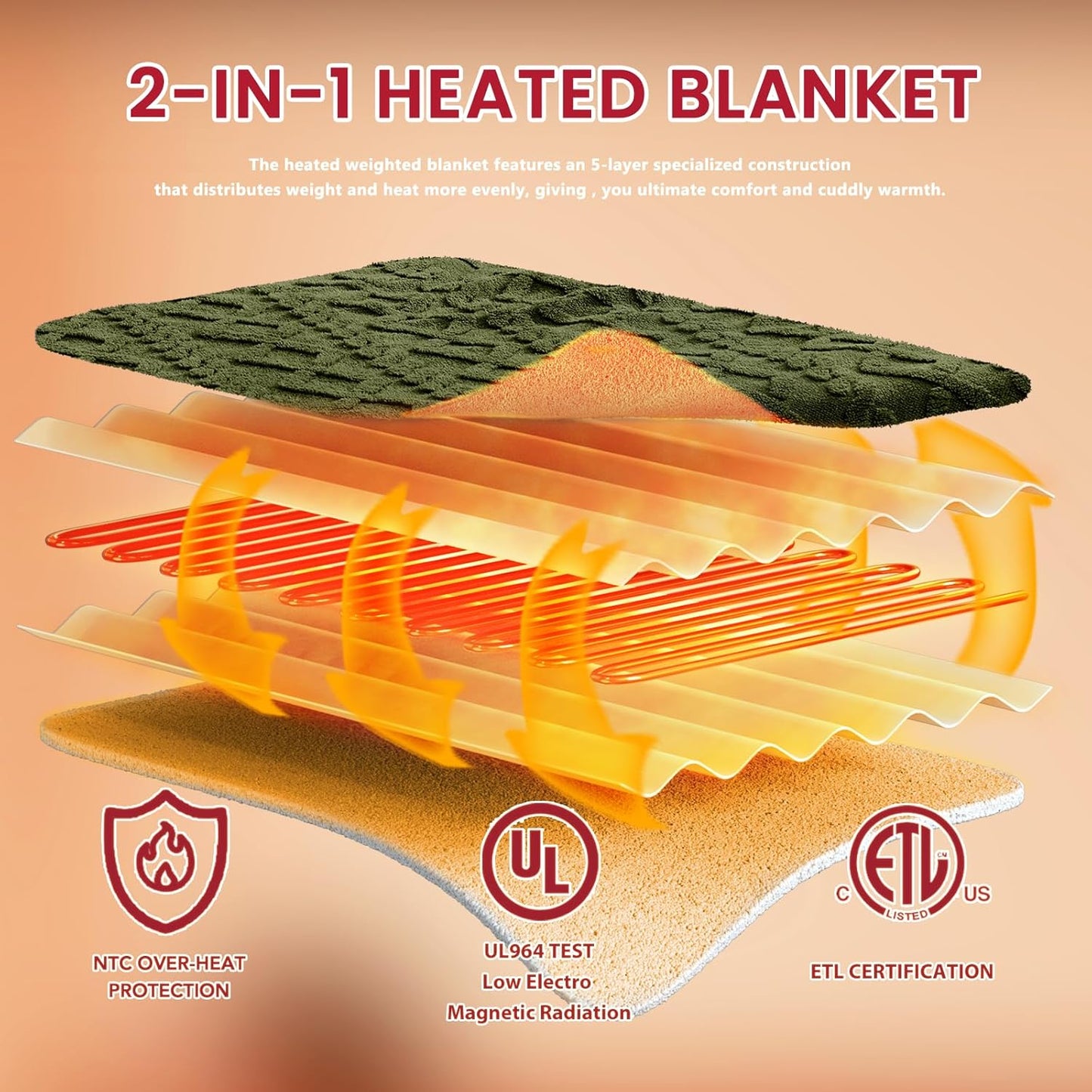 Heated Electric Blanket Queen Size-84"x90" Heating Blanket with 10 Heating Levels & 5 Time Settings Over-Heat Protection，Winter Warmer for Adults with ETL Certification（Green）