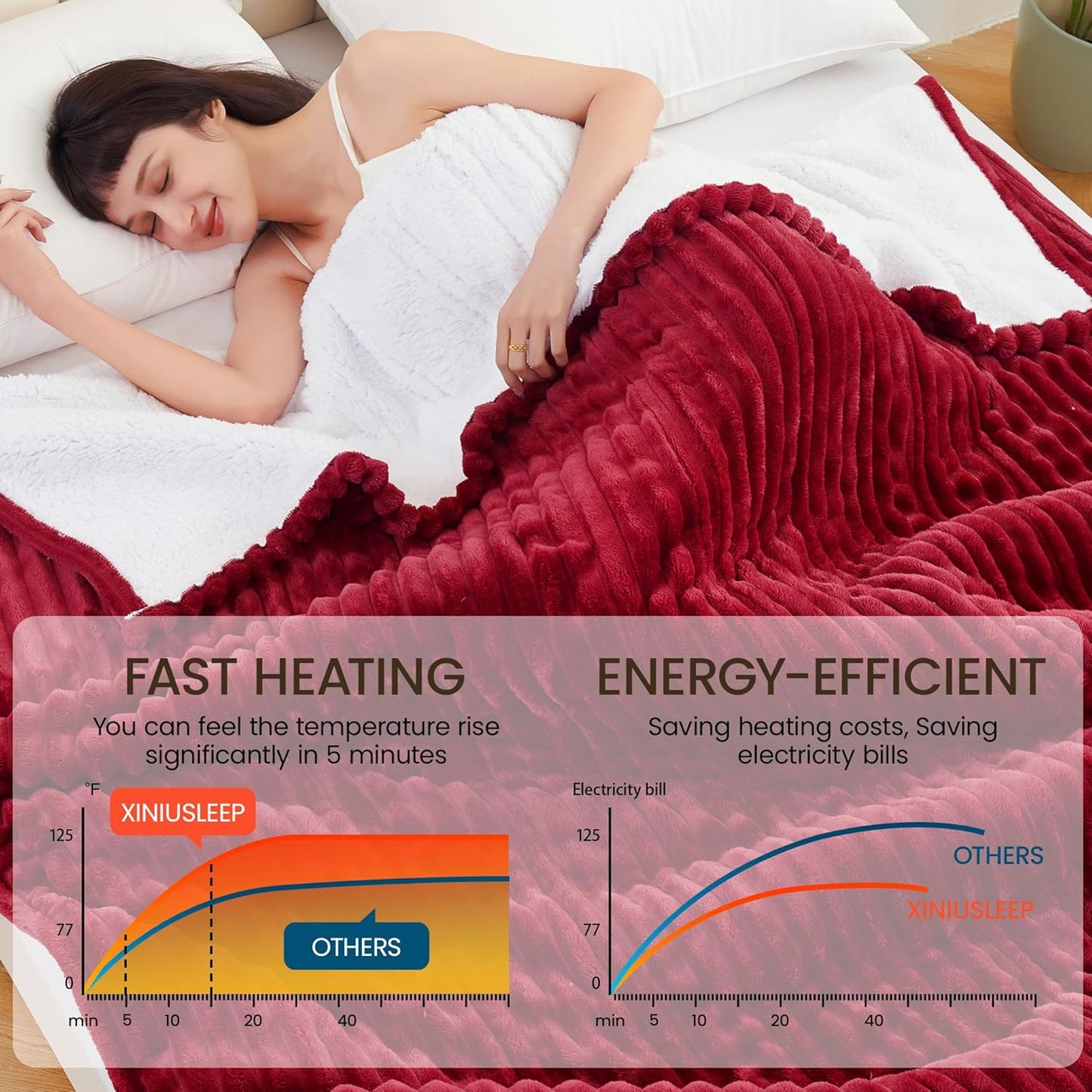 Heated Blanket Electric Blanket 62"x84", Soft Flannel Sherpa Electric Throw with 5 Heating Level & 12 Times Setting, Heated Throw with Overheating Protection, Machine Washable (Red)