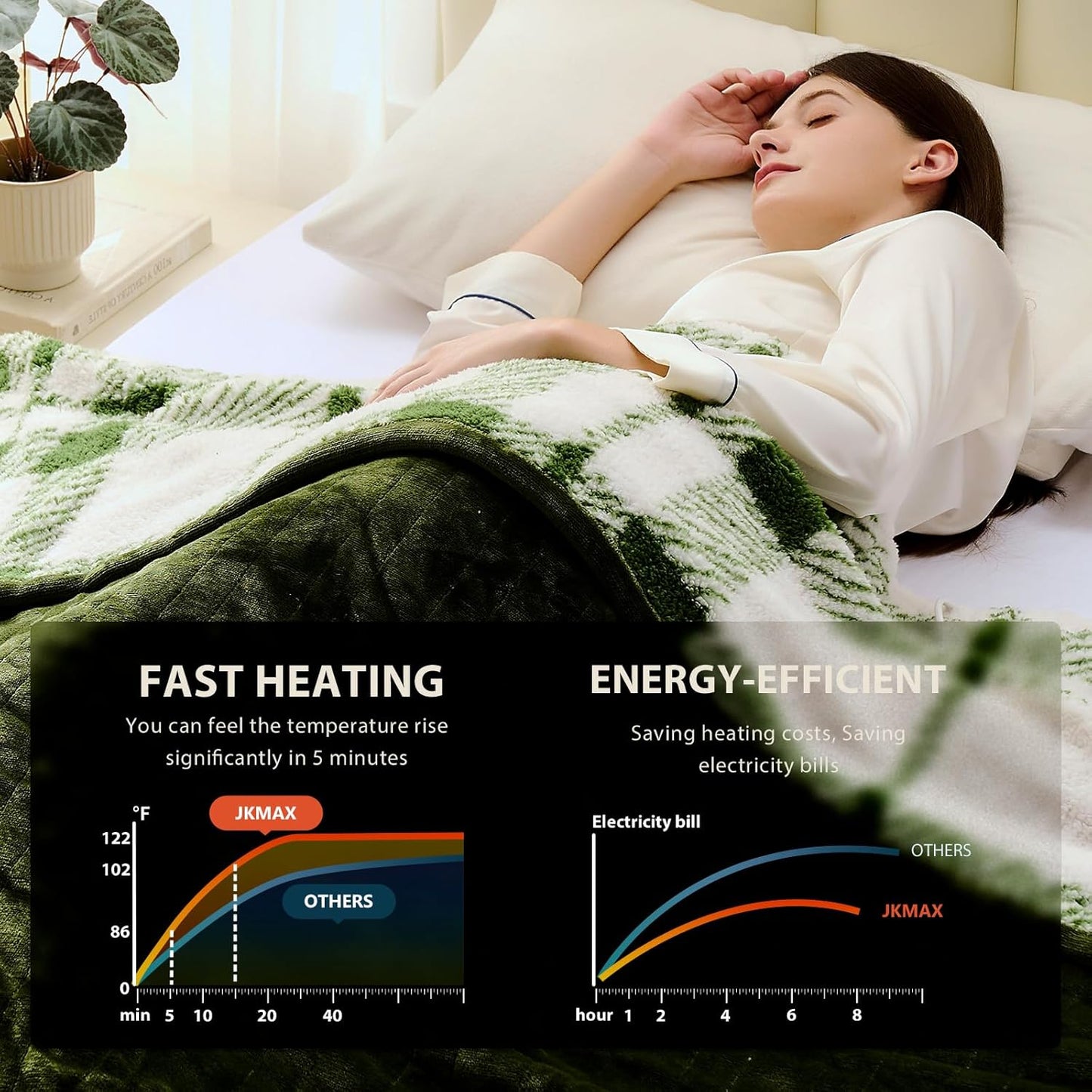 Heated Electric Blanket Full Size - 72"x84" Flannel Heating Blanket with 10 Heating Levels & 5 Time Settings Over-Heat Protection, Winter Warmer for Adults with ETL Certification（Green）