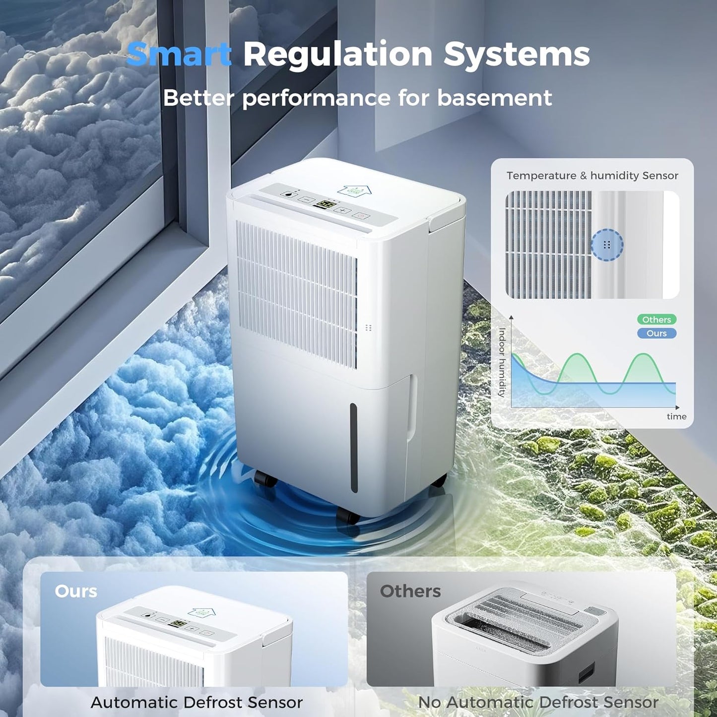 2,500 Sq Ft Portable Home Dehumidifier with Drain Hose, 74 OZ Water Tank, 24 Hr Timer, 3 Modes High Efficiency Compressor for Basement, Bedrooms, Bathrooms and Laundry Rooms