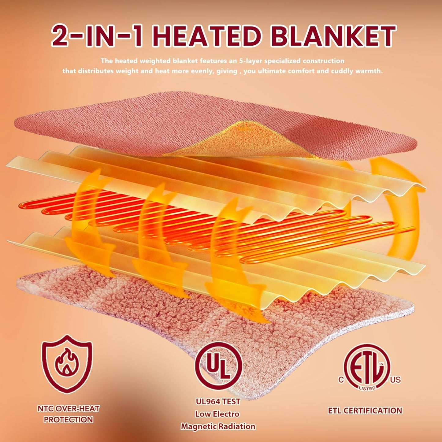 Heated Electric Blanket Throw Size - 50"x60" Flannel Heating Blanket with 10 Heating Levels & 5 Time Settings Over-Heat Protection, Winter Warmer for Adults with ETL Certification（Pink）