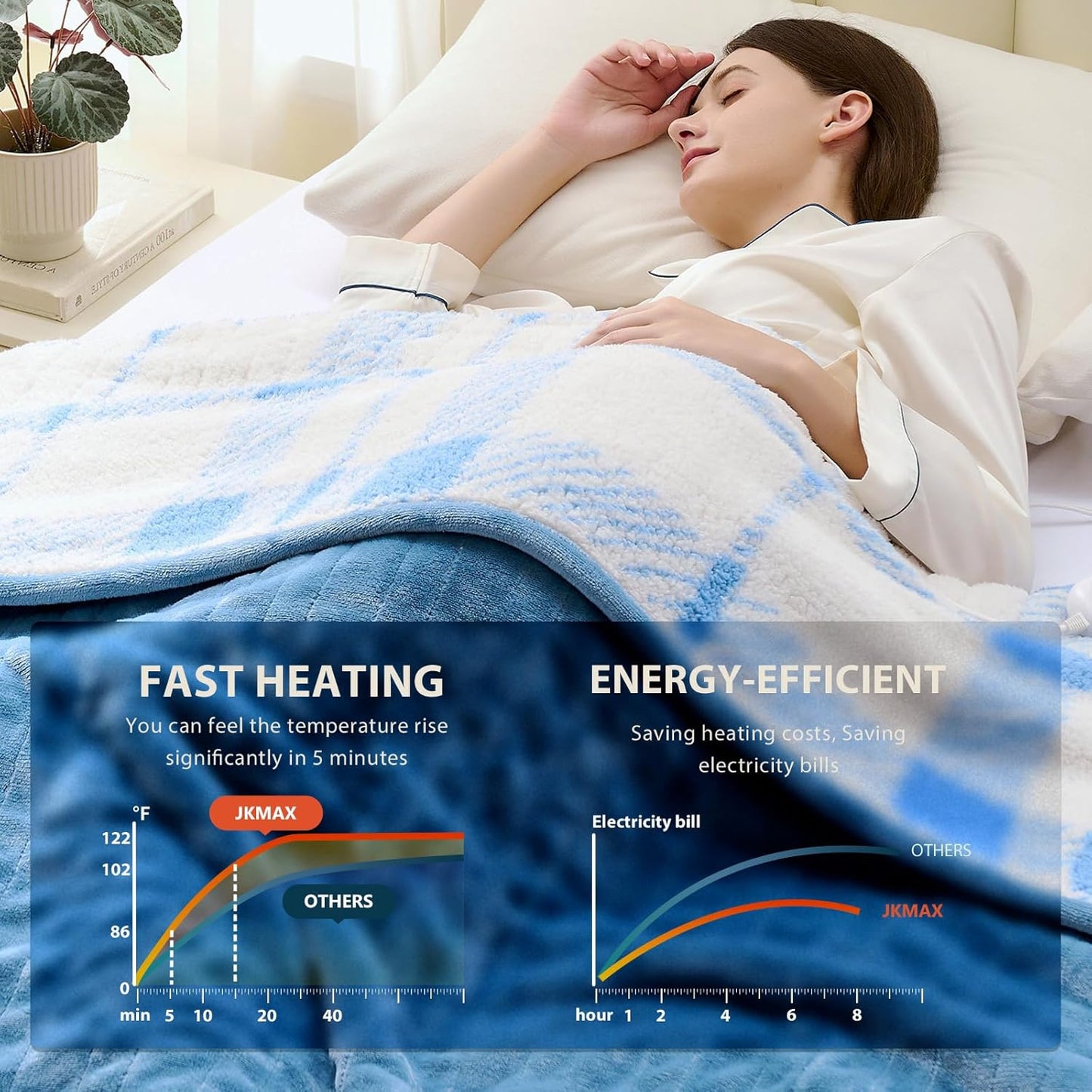 Heated Electric Blanket Twin Size - 62"x84" Flannel Heating Blanket with 10 Heating Levels & 5 Time Settings Over-Heat Protection, Winter Warmer for Adults with ETL Certification（Light Blue）