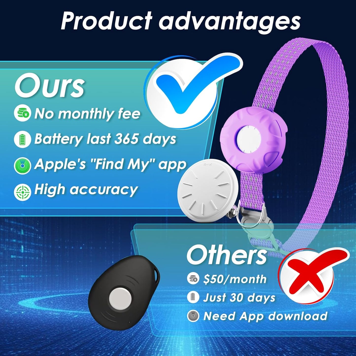 Cat GPS Tracker for Cats, Cat GPS Tracker Collar with Safety Elastic Buckle, Compatible with Apple Find My App (Only iOS), No Monthly Fee, Purple