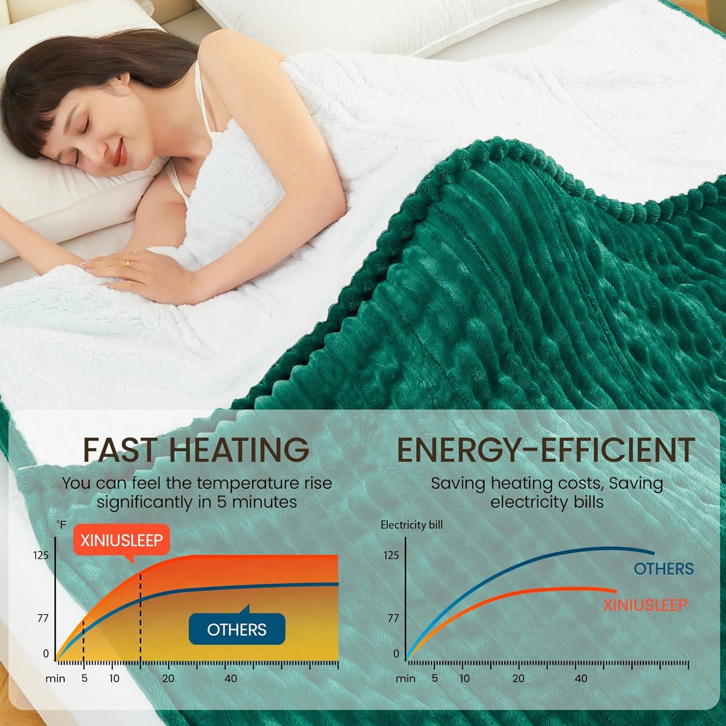 Heated Blanket Electric Blanket 62"x84", Soft Flannel Sherpa Electric Throw with 5 Heating Level & 12 Times Setting, Heated Throw with Overheating Protection, Machine Washable (Green)
