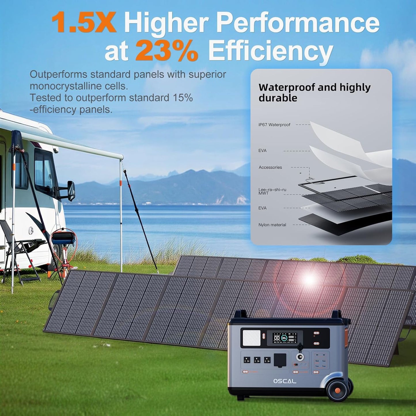 OSCAL PowerMax 6000 Expansion Battery Pack,3600Wh EV-Grade Safety,3500-Cycle Durability LiFePO4 Solar Generator,Extra Battery Backup for Home,Balcony Power Plant,Camping, RV,Travel,Emergency.