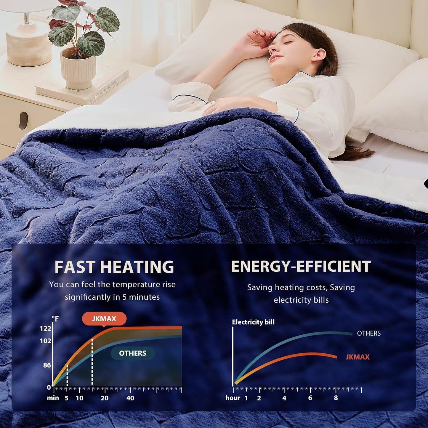 Heated Electric Blanket- Electric Throw Blanket 84"x90" for Bed-5 Heating Levels& 4 Hours Auto Off for Couch Home Office - Soft Faux Fur Fabric for Full Body(Blue)
