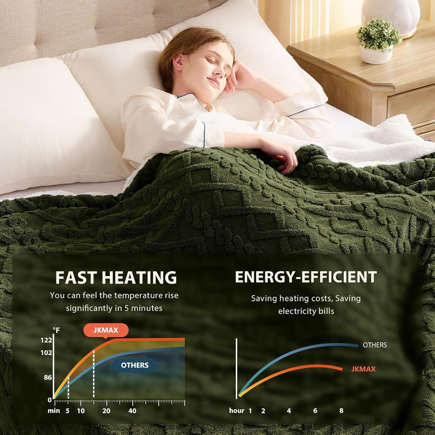 Heated Electric Blanket Twin Size-62"x84" Heating Blanket with 10 Heating Levels & 5 Time Settings Over-Heat Protection，Winter Warmer for Adults with ETL Certification（Green）