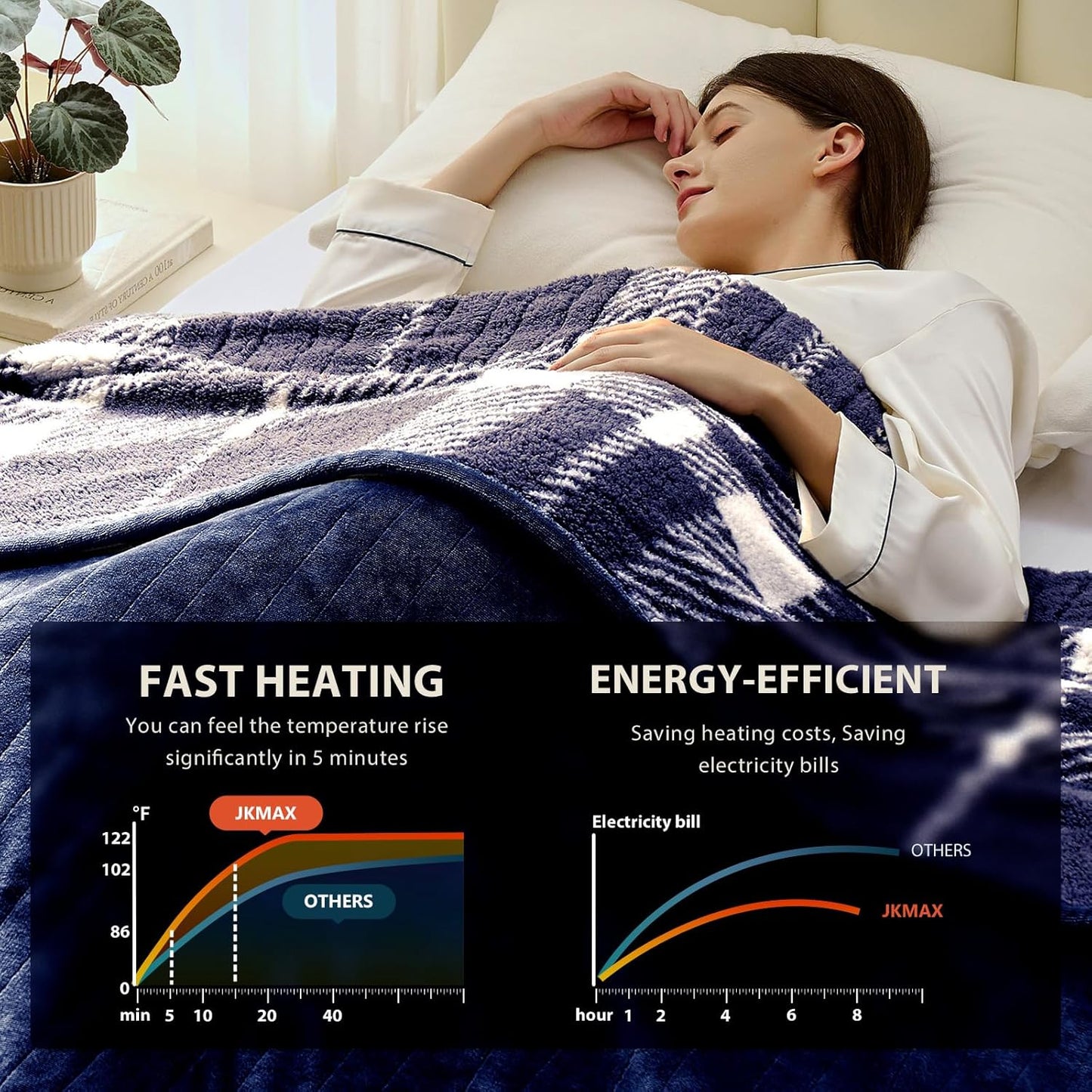 Heated Electric Blanket Throw Size - 50"x60" Flannel Heating Blanket with 10 Heating Levels & 5 Time Settings Over-Heat Protection, Winter Warmer for Adults with ETL Certification（Navy Blue）