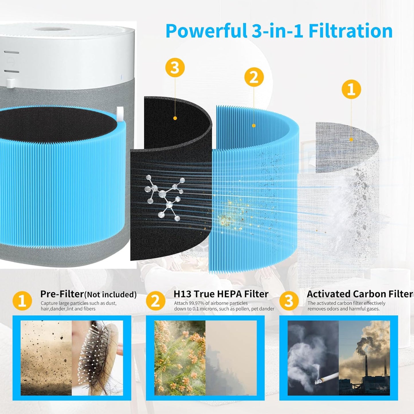 1 Pack Blue Pure 211i Max AllergenBlock Replacement Filter Compatible with Blueair Blue Pure 211i Max Air Purifier, True H13 HEPA and Activated Carbon Filter